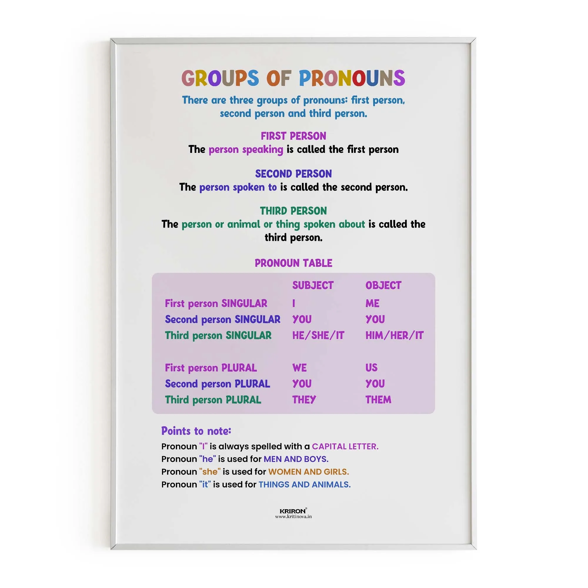 Group of Pronouns, Part of Speech Poster, English Educational Poster, Kids Room Decor, Classroom Decor, English Grammar Poster, Homeschooling Poster