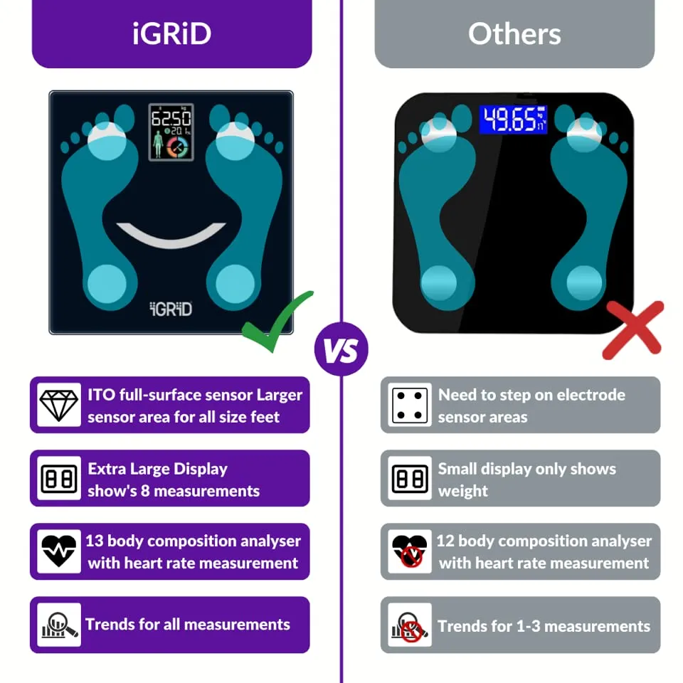 iGRiD 14 Parameters Weight Machine