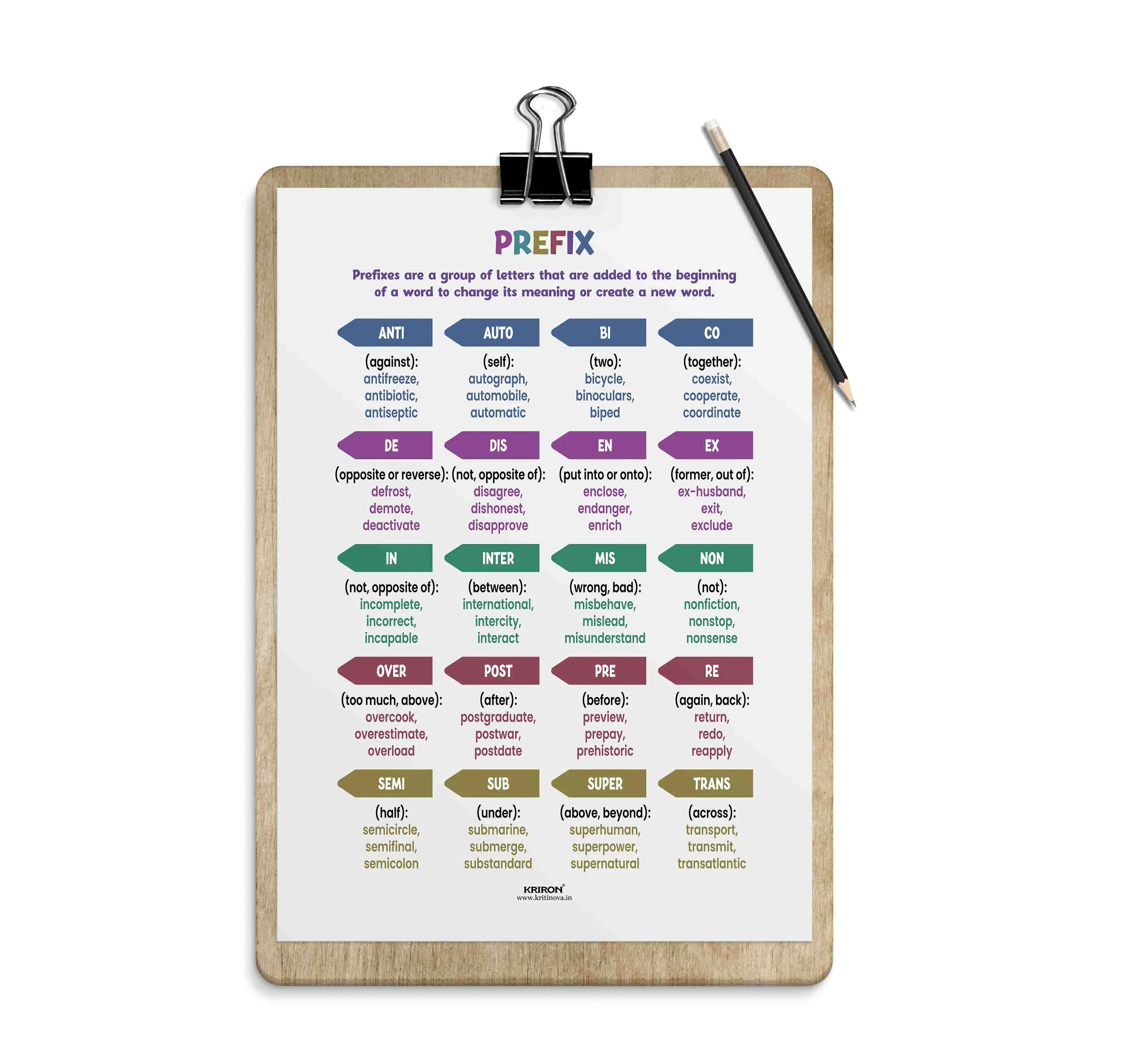 List of 20 Prefixes, Vocabulary Poster, Educational English Poster, Kids Room Decor, Classroom Decor, English Words Wall Art, Homeschooling Poster