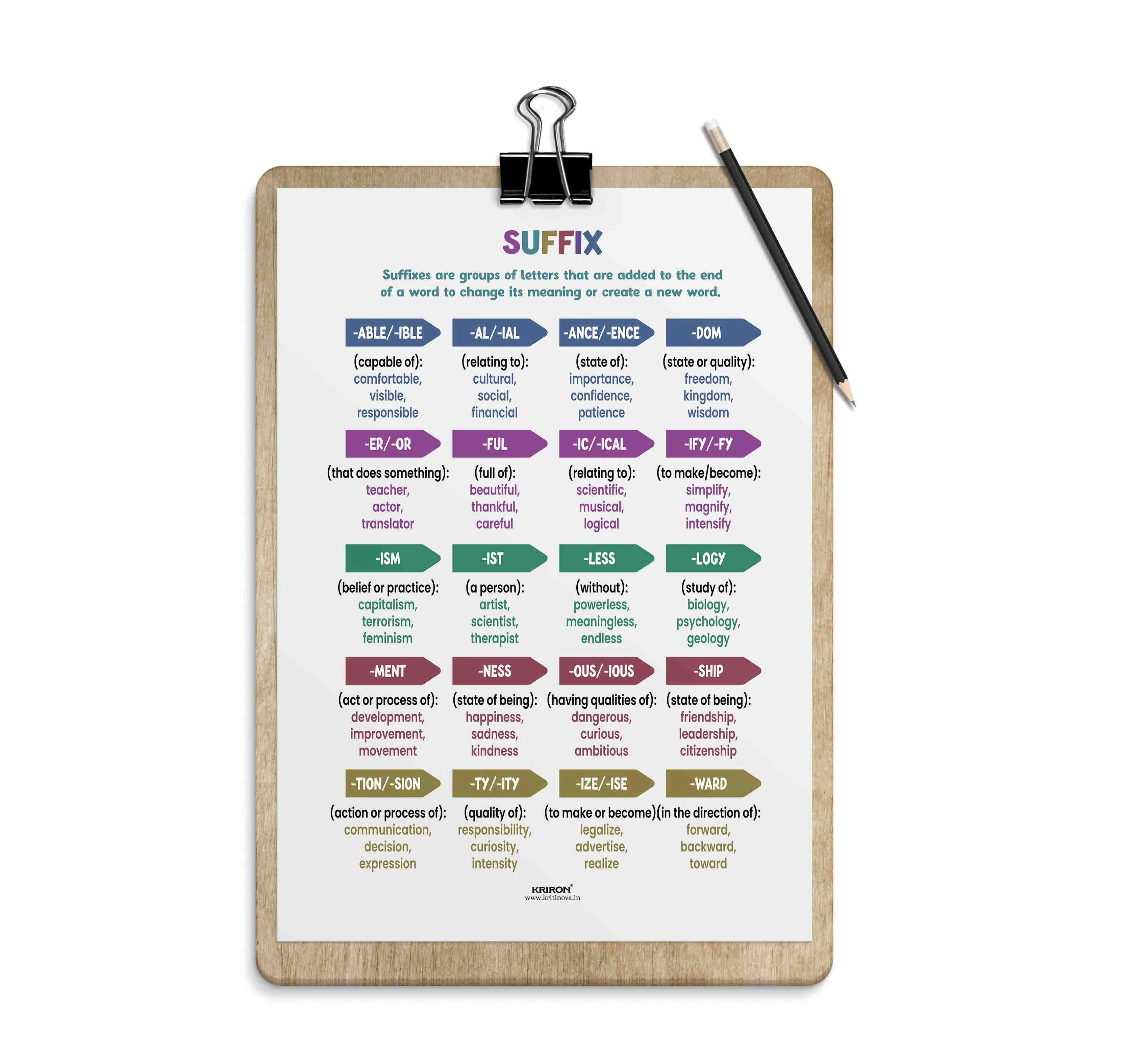List of 20 Suffixes, Vocabulary Poster, Educational English Poster, Kids Room Decor, Classroom Decor, English Words Wall Art, Homeschooling Poster