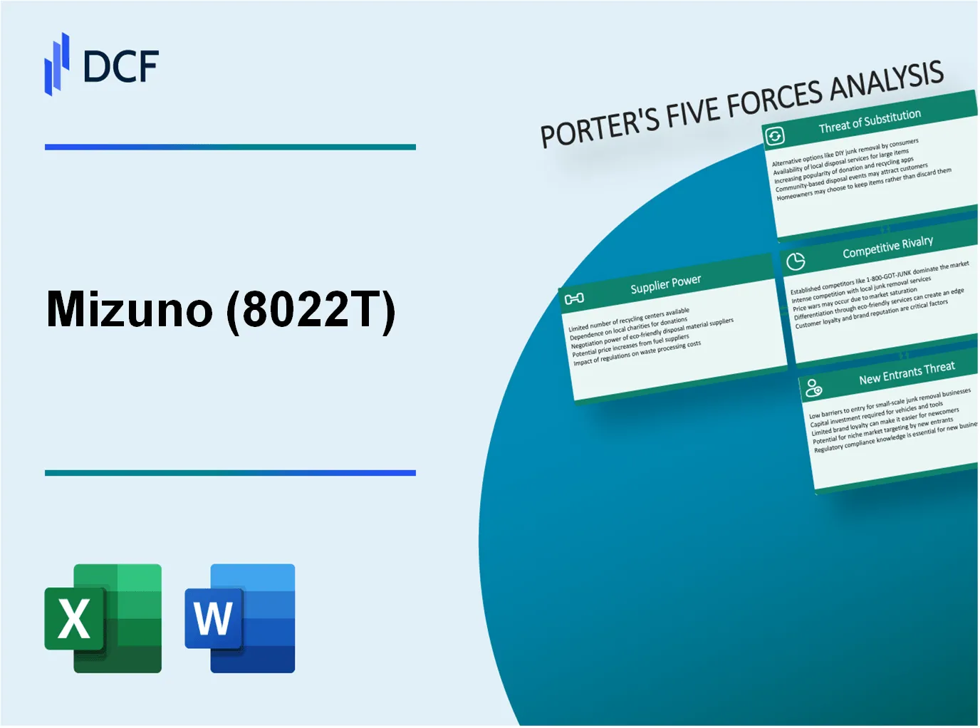 Mizuno Corporation (8022.T): Porter's 5 Forces Analysis