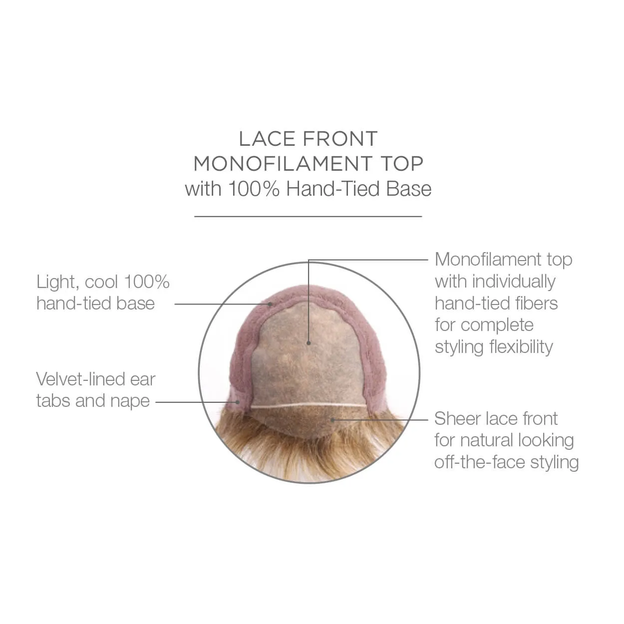 Muse by Raquel Welch (100% Hand Tied Lace Front-Mono Top Wig)