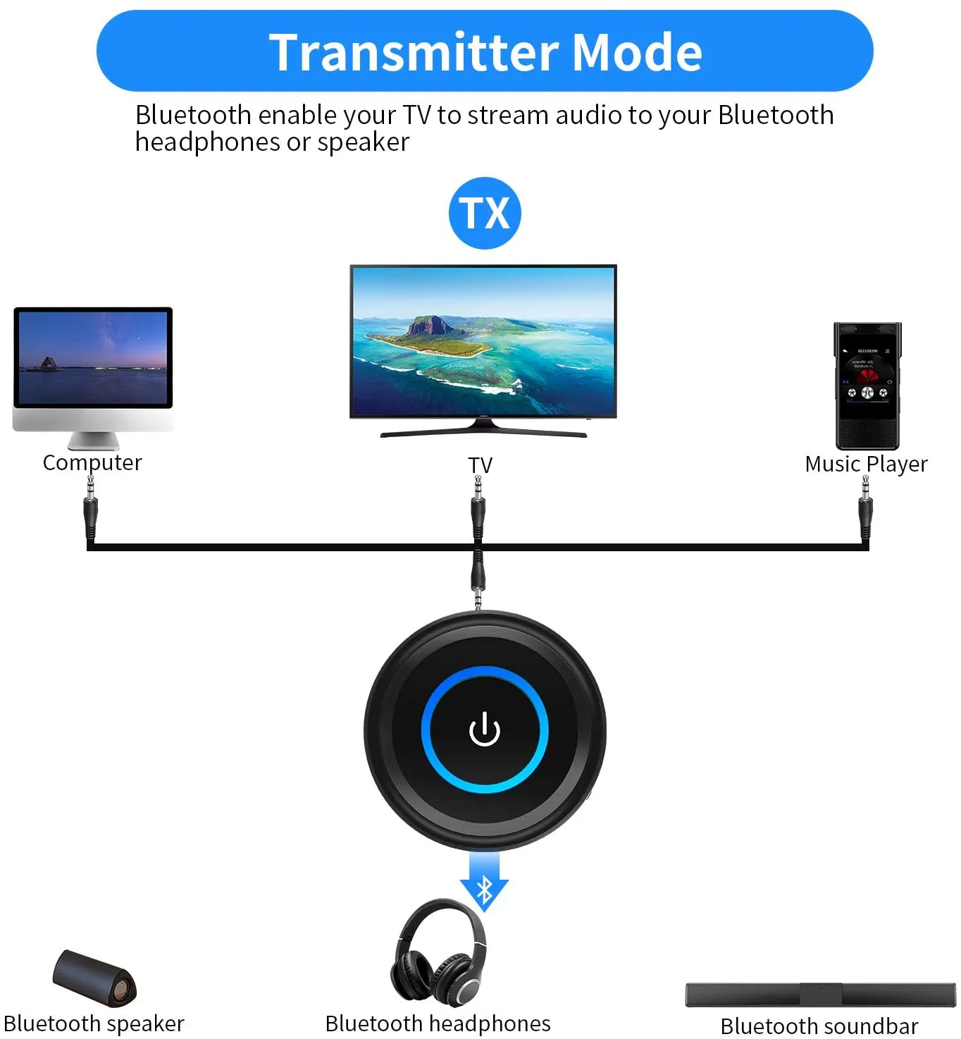 New Giveet Bluetooth V5.0 Transmitter and Receiver with aptX Low Latency, Wireless Bluetooth Audio Streaming Adapter for TV, PS4, XBOX, PC, Headphones, Home Sound Car Stereo Speaker with 3.5mm AUX or RCA Jack (Without Optical Audio Cable)