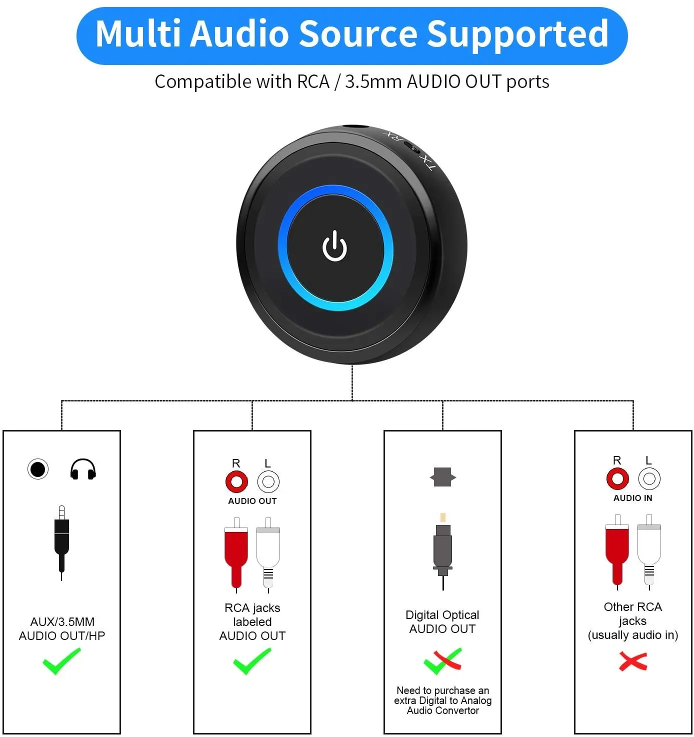 New Giveet Bluetooth V5.0 Transmitter and Receiver with aptX Low Latency, Wireless Bluetooth Audio Streaming Adapter for TV, PS4, XBOX, PC, Headphones, Home Sound Car Stereo Speaker with 3.5mm AUX or RCA Jack (Without Optical Audio Cable)