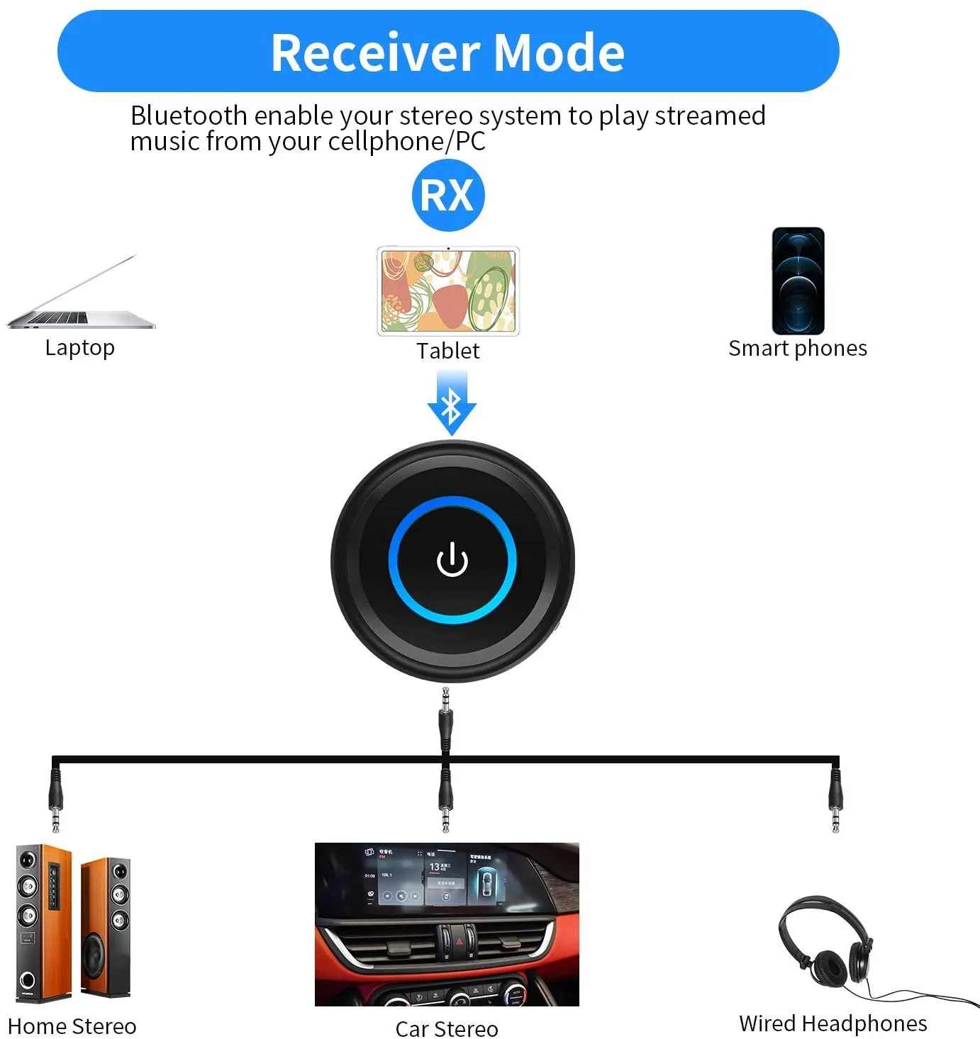 New Giveet Bluetooth V5.0 Transmitter and Receiver with aptX Low Latency, Wireless Bluetooth Audio Streaming Adapter for TV, PS4, XBOX, PC, Headphones, Home Sound Car Stereo Speaker with 3.5mm AUX or RCA Jack (Without Optical Audio Cable)