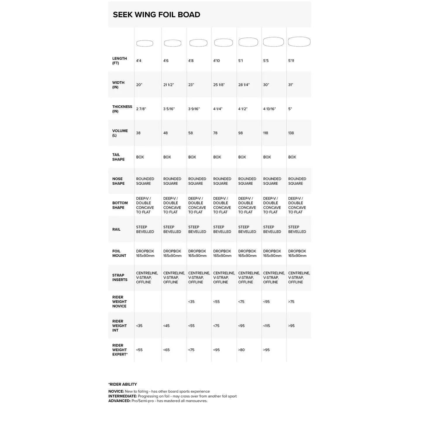 North Seek 4'10" 78L wing foil board 23 wingboard