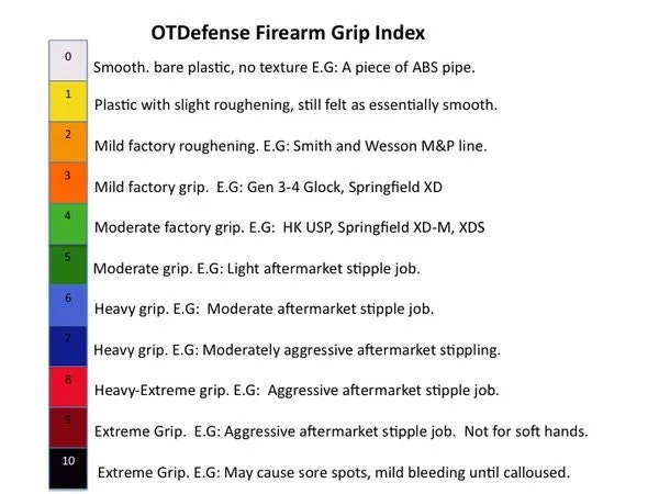 OT Defense Firearms Stippling Kit (New Ver.)