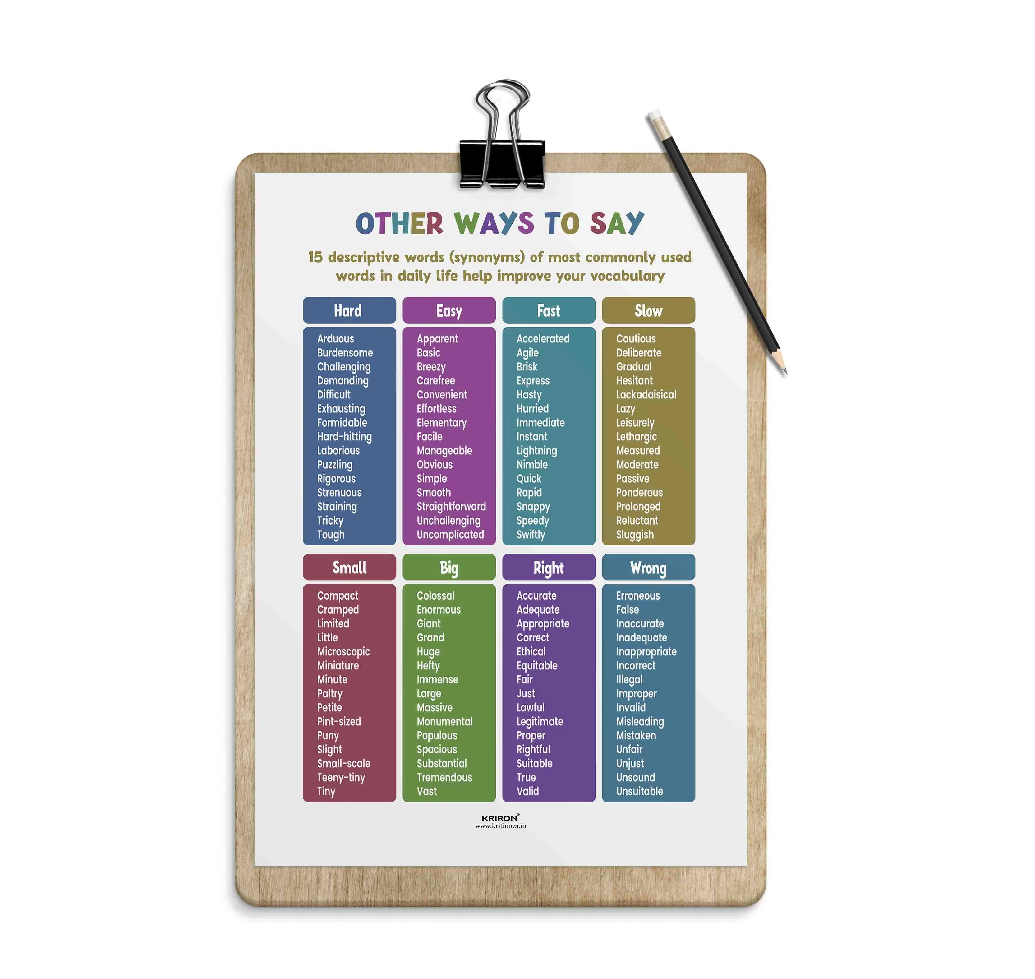 Other ways to say Part 2, Synonym Words, Educational English Poster, Kids Room Decor, Classroom Decor, English Vocabulary Poster, Homeschooling Poster