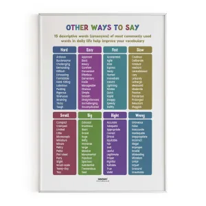 Other ways to say Part 2, Synonym Words, Educational English Poster, Kids Room Decor, Classroom Decor, English Vocabulary Poster, Homeschooling Poster