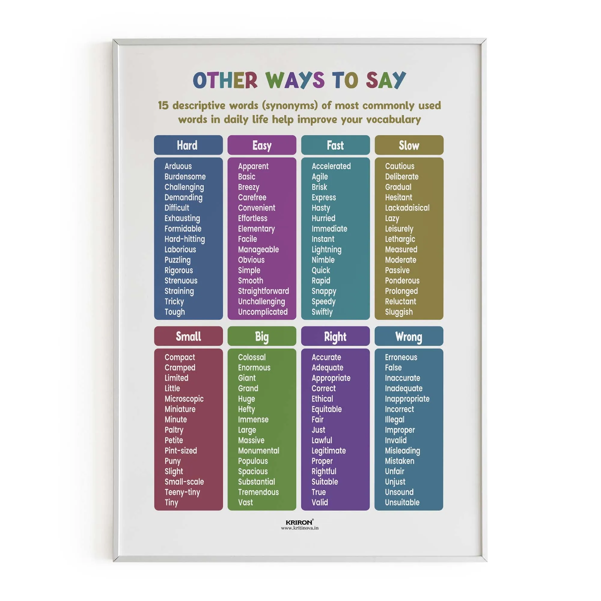Other ways to say Part 2, Synonym Words, Educational English Poster, Kids Room Decor, Classroom Decor, English Vocabulary Poster, Homeschooling Poster