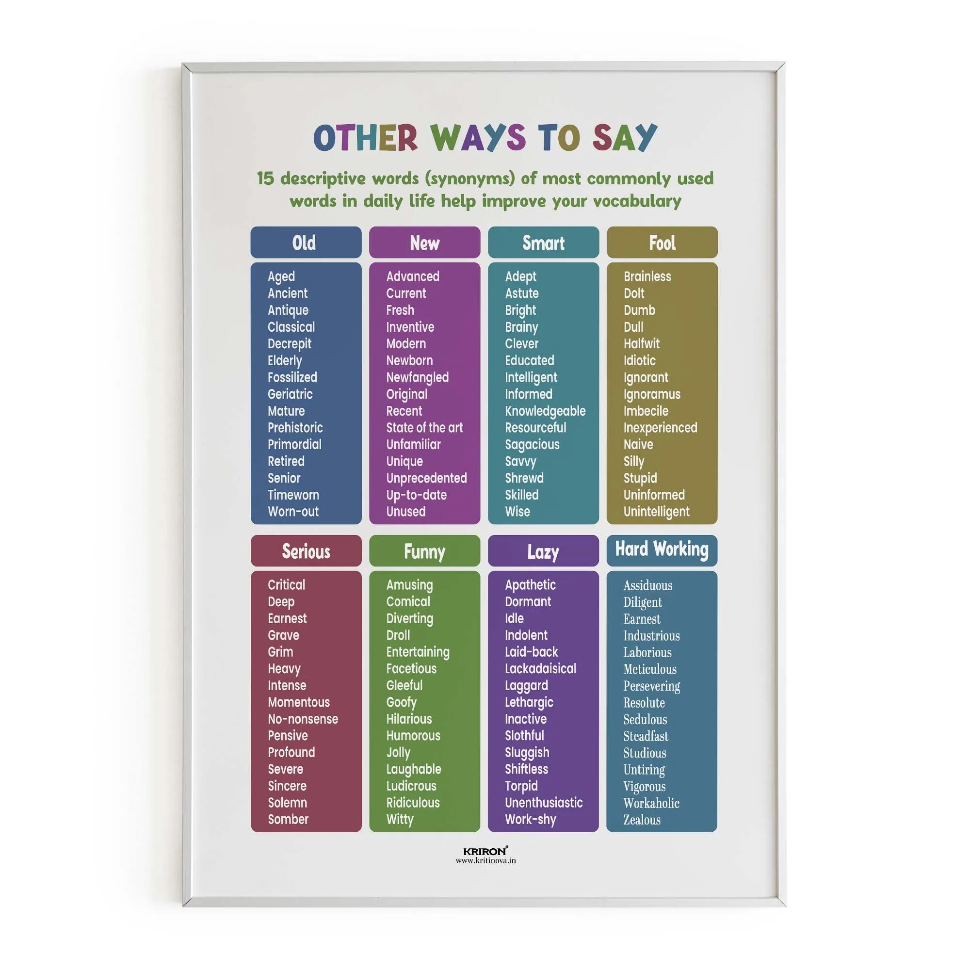 Other ways to say Part 3, Synonym Words, Educational English Poster, Kids Room Decor, Classroom Decor, English Vocabulary Poster, Homeschooling Poster