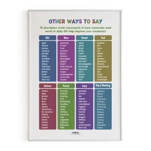 Other ways to say Part 3, Synonym Words, Educational English Poster, Kids Room Decor, Classroom Decor, English Vocabulary Poster, Homeschooling Poster
