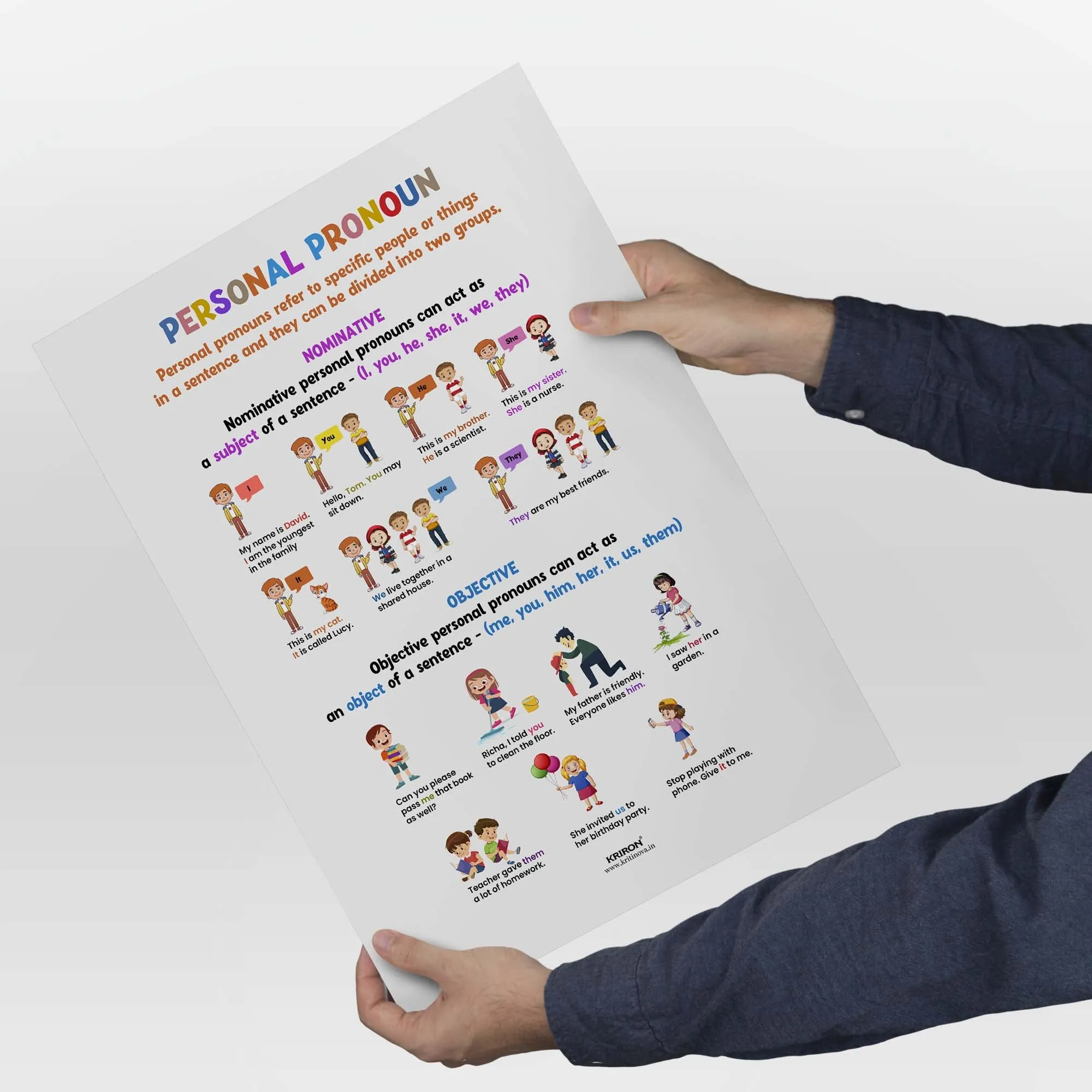Personal Pronouns, Part of Speech Poster, English Educational Poster, Kids Room Decor, Classroom Decor, English Grammar Poster, Homeschooling Poster