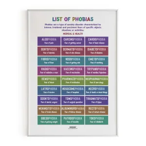 Phobias Part 1 - Medical & Health Phobias, English Language Poster, English Educational Poster, Kids Room Decor, Classroom Decor, English Vocabulary Poster, Homeschooling Poster