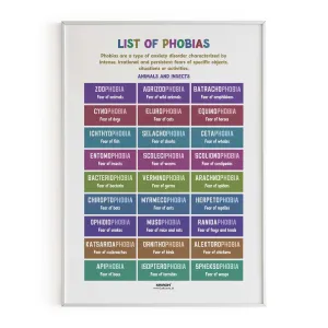 Phobias Part 2 - Animal & Insect Phobias, English Language Poster, English Educational Poster, Kids Room Decor, Classroom Decor, English Vocabulary Poster, Homeschooling Poster