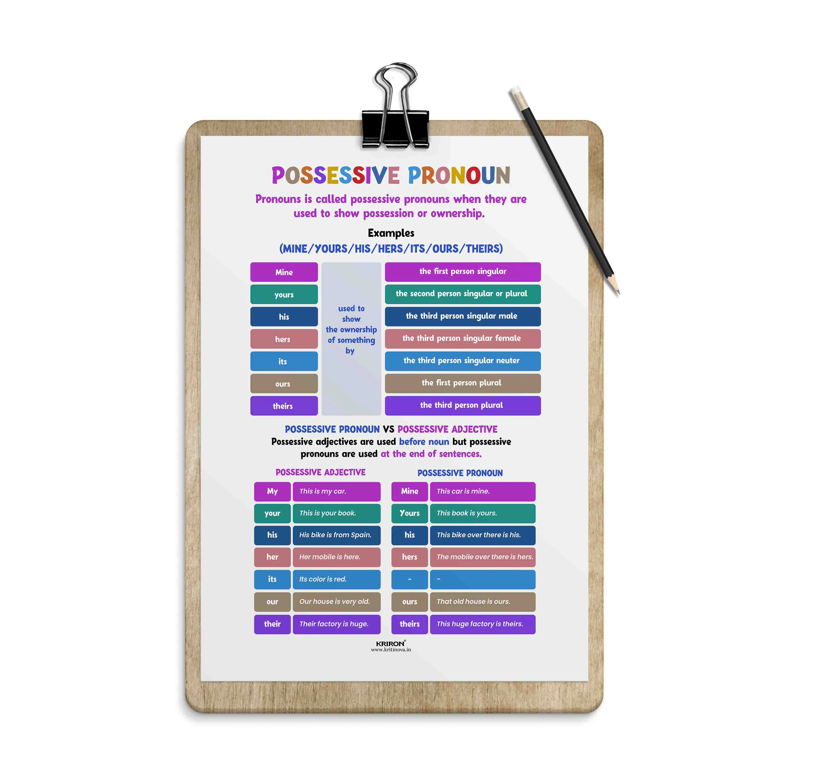 Possessive Pronouns, Part of Speech Poster, English Educational Poster, Kids Room Decor, Classroom Decor, English Grammar Poster, Homeschooling Poster