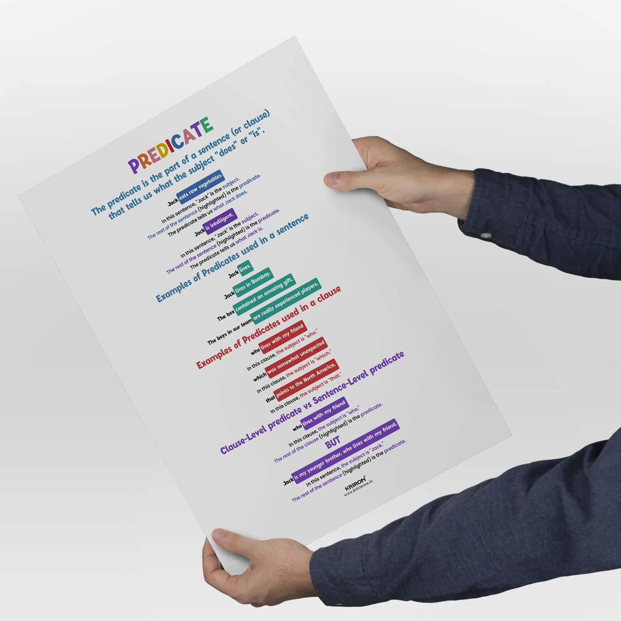 Predicate, English Language Poster, English Educational Poster, Kids Room Decor, Classroom Decor, English Sentence Poster, Homeschooling Poster