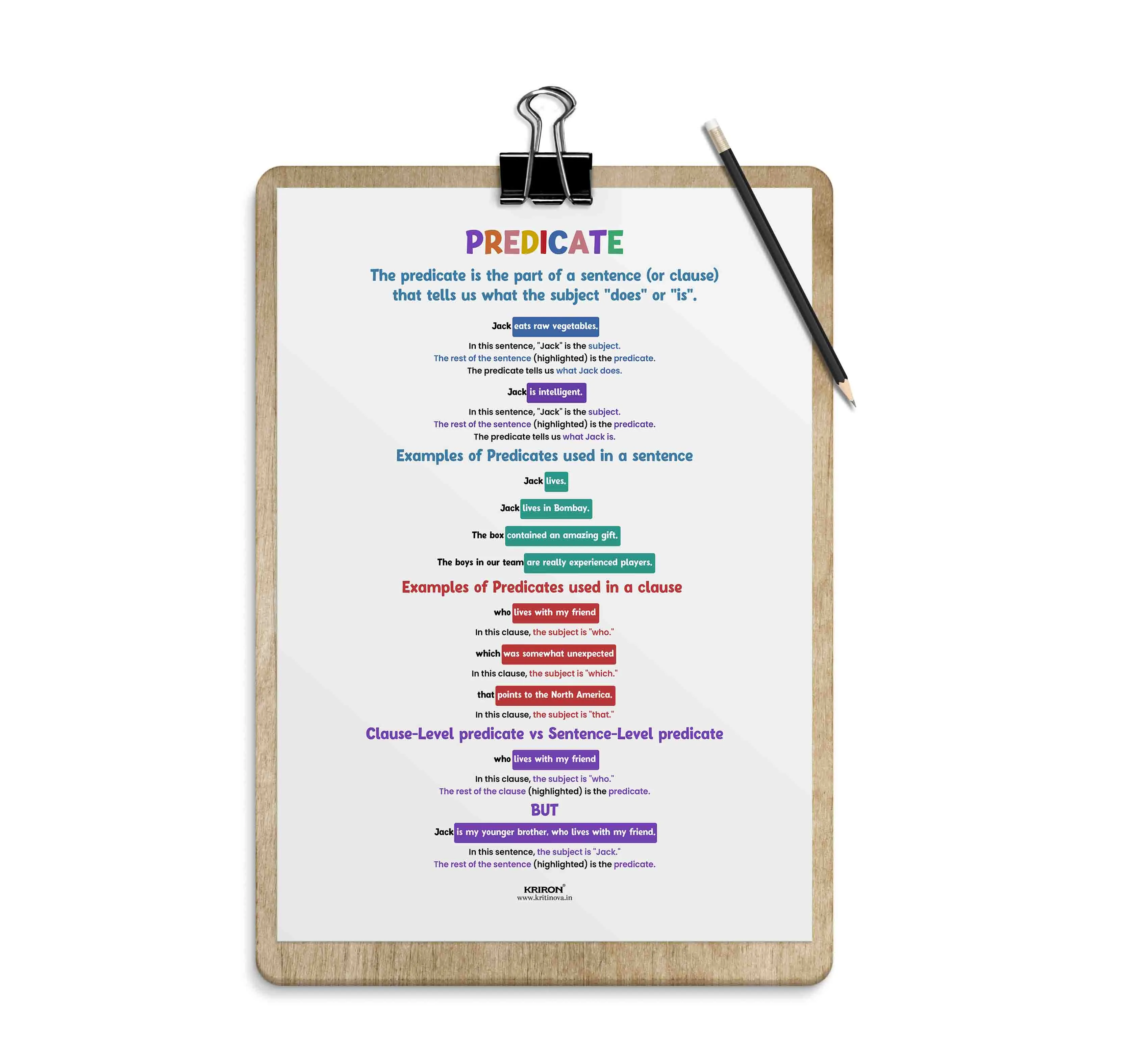 Predicate, English Language Poster, English Educational Poster, Kids Room Decor, Classroom Decor, English Sentence Poster, Homeschooling Poster