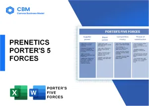 PRENETICS PORTER'S FIVE FORCES
