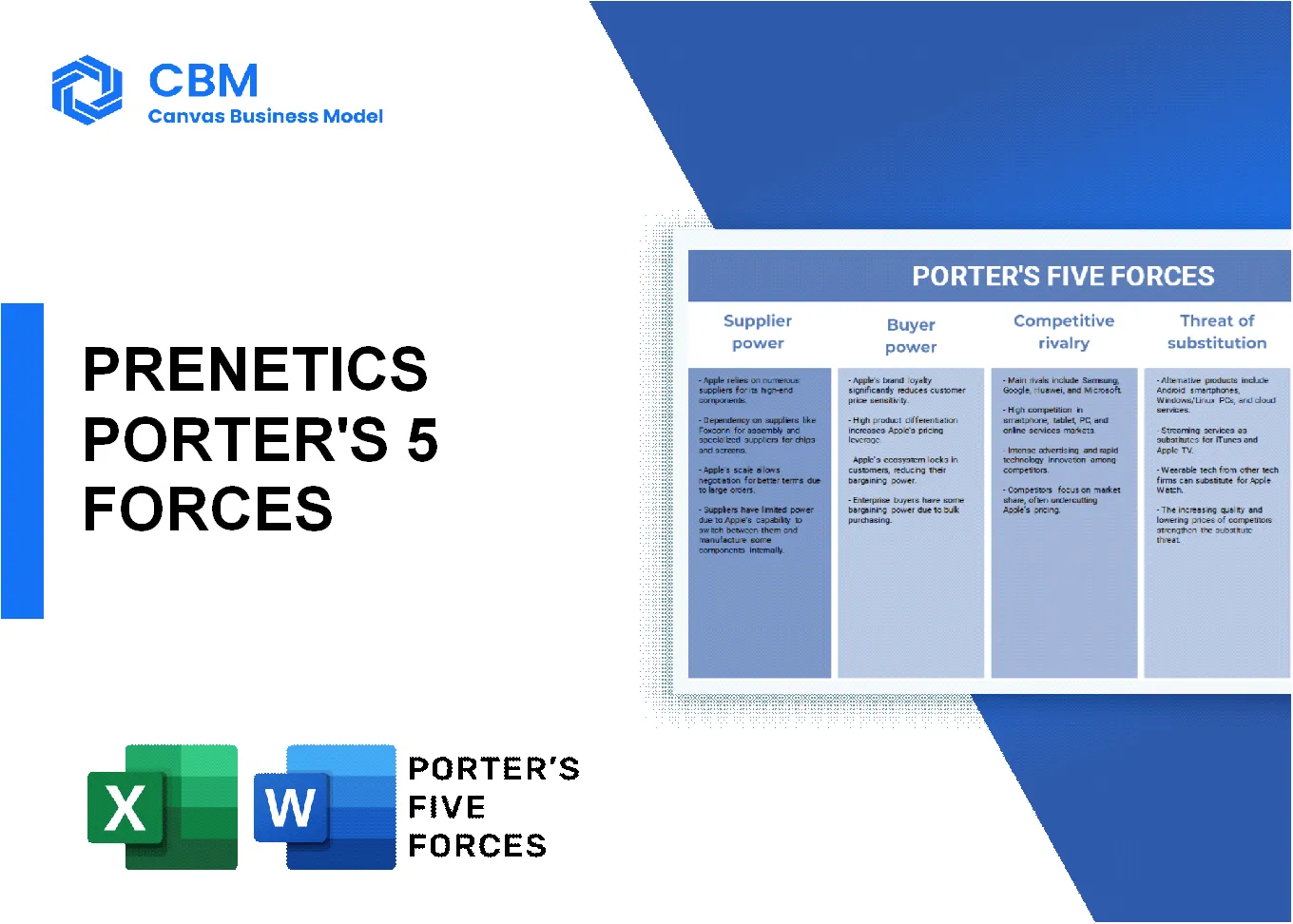 PRENETICS PORTER'S FIVE FORCES