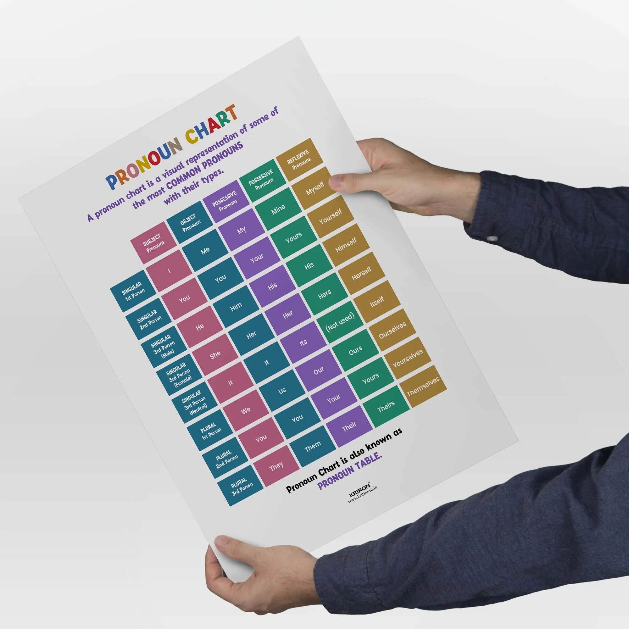 Pronoun Chart, Part of Speech Poster, English Educational Poster, Kids Room Decor, Classroom Decor, English Grammar Poster, Homeschooling Poster