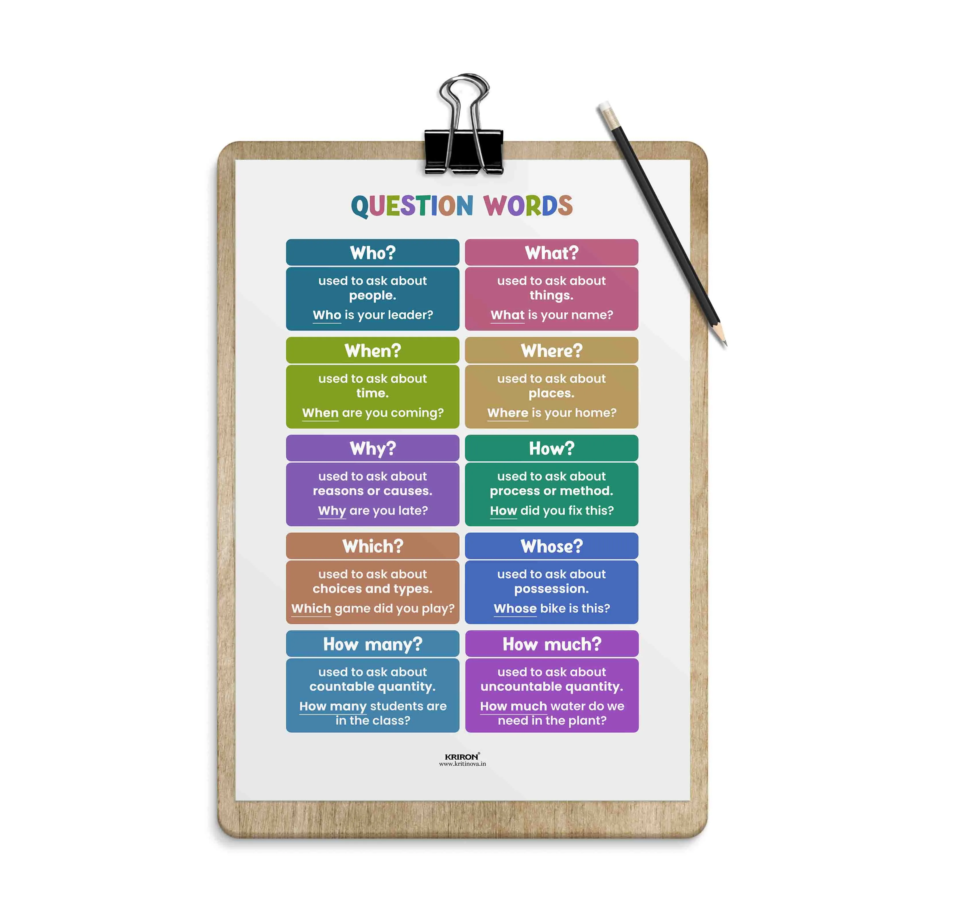 Question Words, Educational English Poster, Kids Room Decor, Classroom Decor, English Grammar Poster, Homeschooling Poster