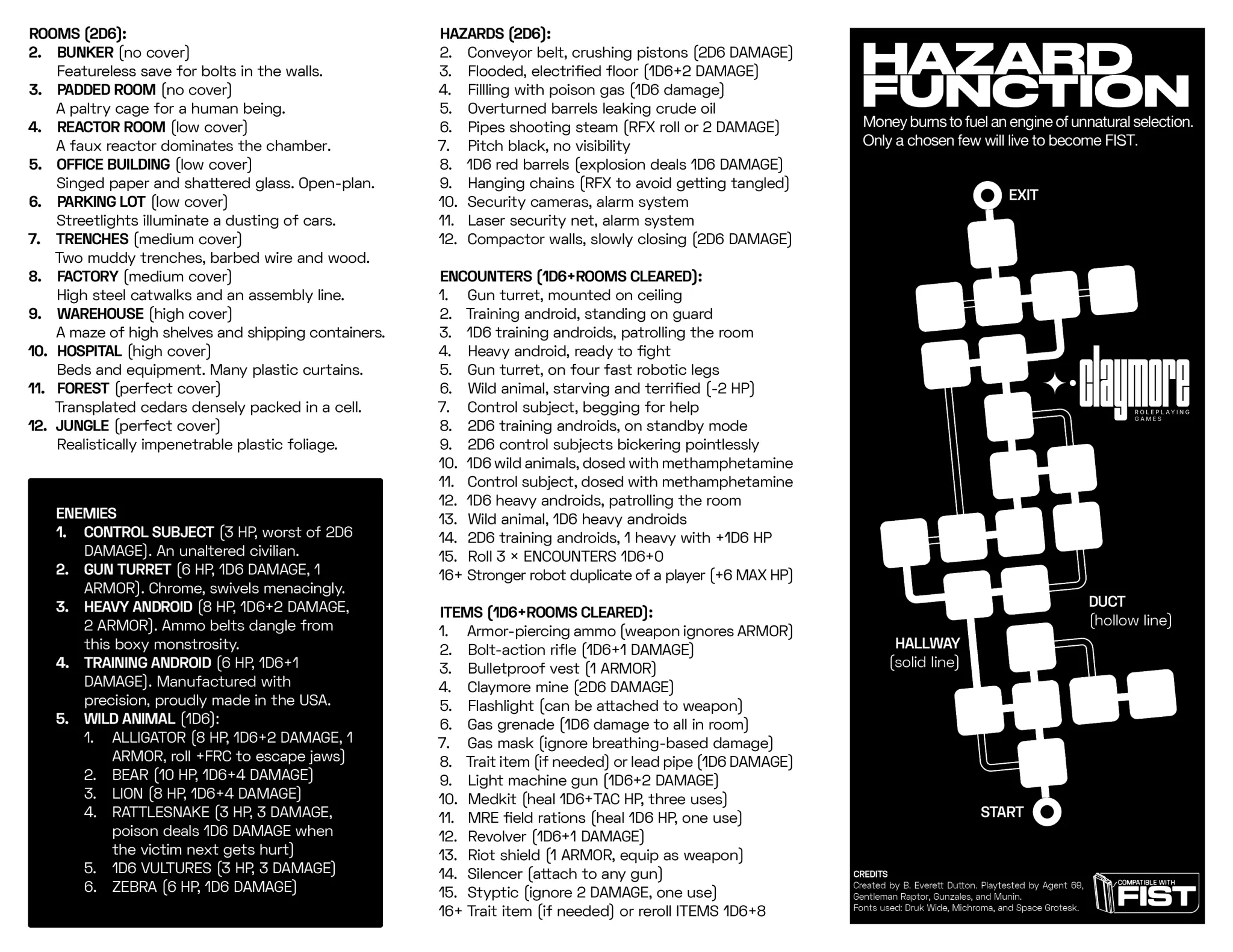 RATIONS Collection   PDF