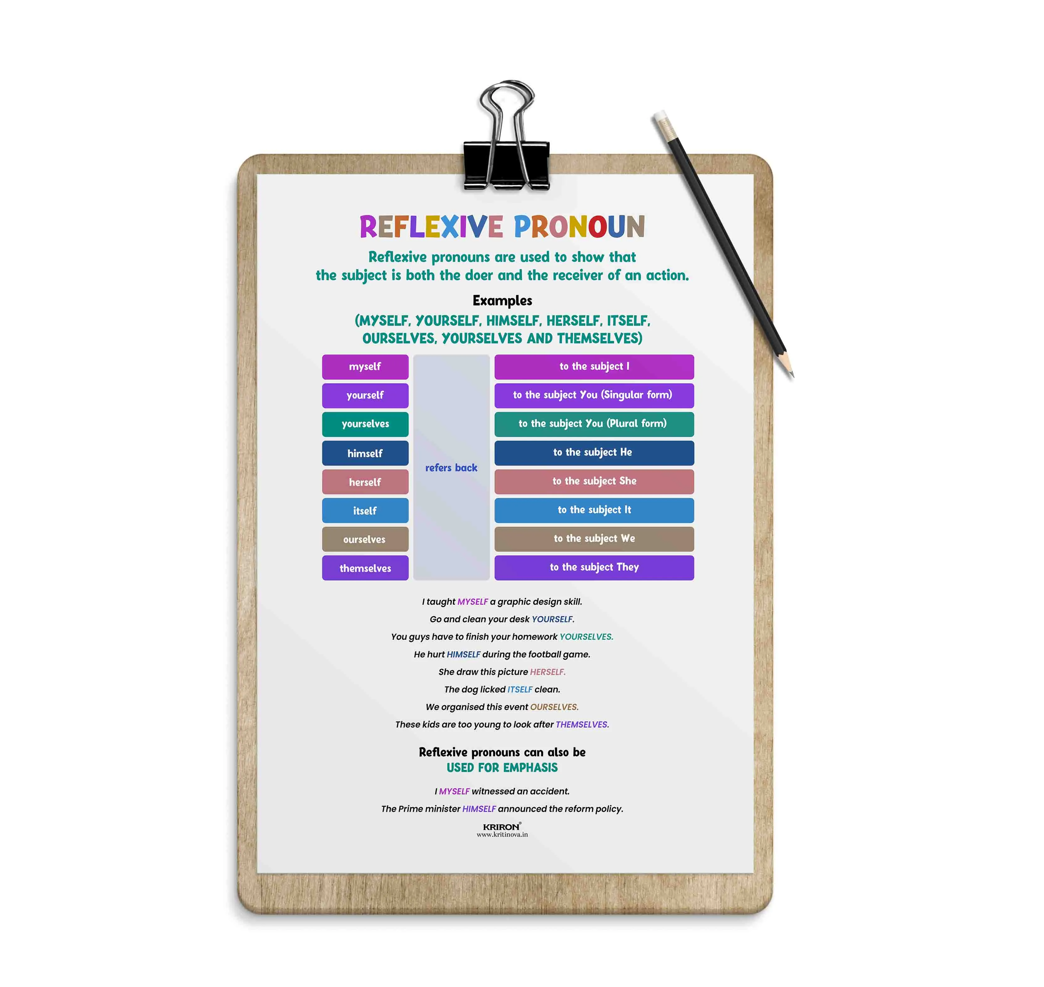 Reflexive Pronouns, Part of Speech Poster, English Educational Poster, Kids Room Decor, Classroom Decor, English Grammar Poster, Homeschooling Poster