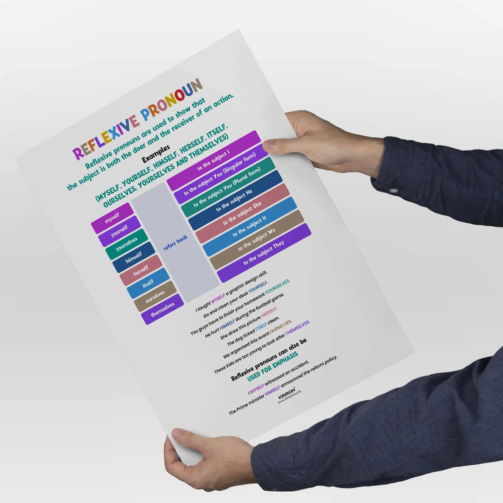 Reflexive Pronouns, Part of Speech Poster, English Educational Poster, Kids Room Decor, Classroom Decor, English Grammar Poster, Homeschooling Poster