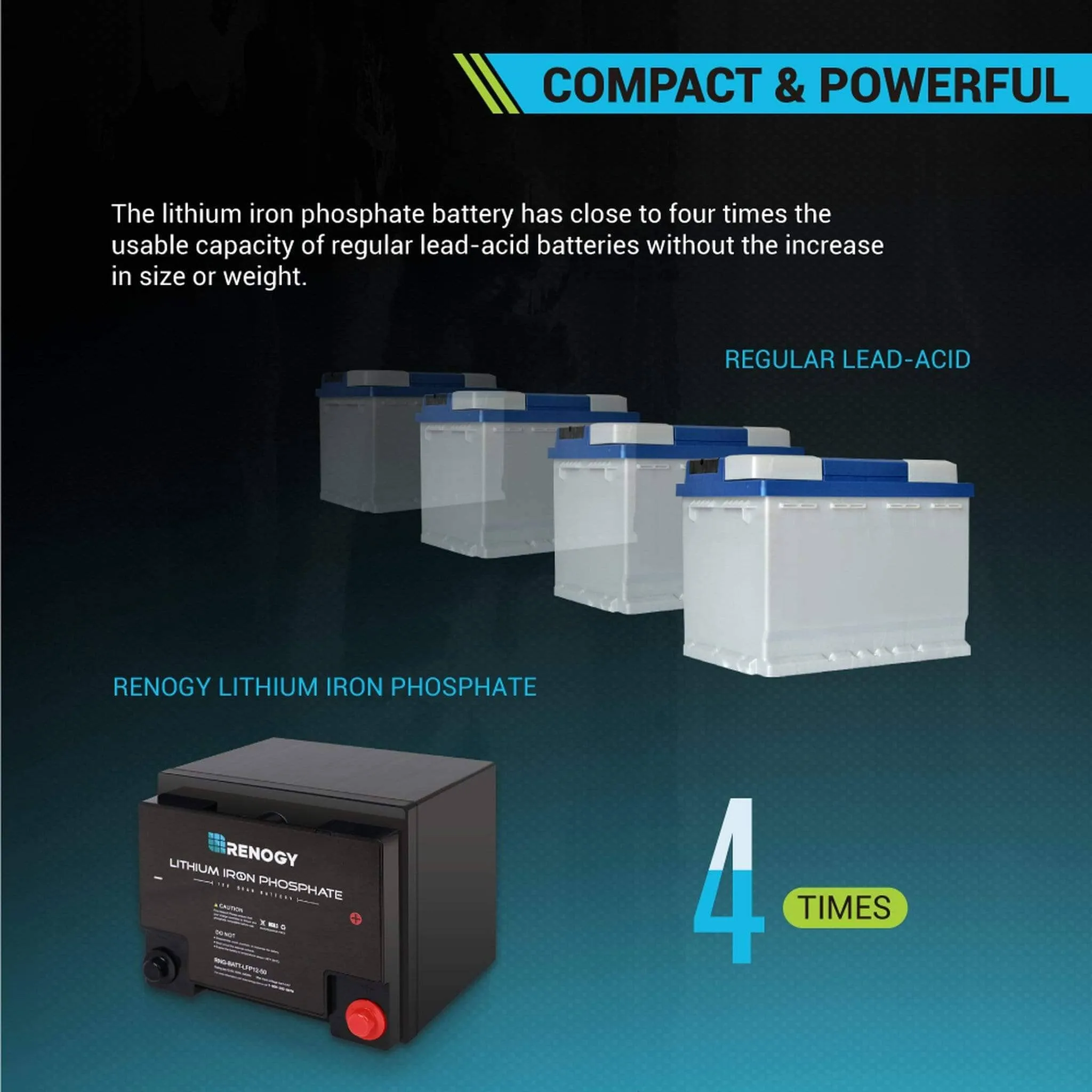 Renogy Lithium Iron Phosphate Battery 12V 50Ah