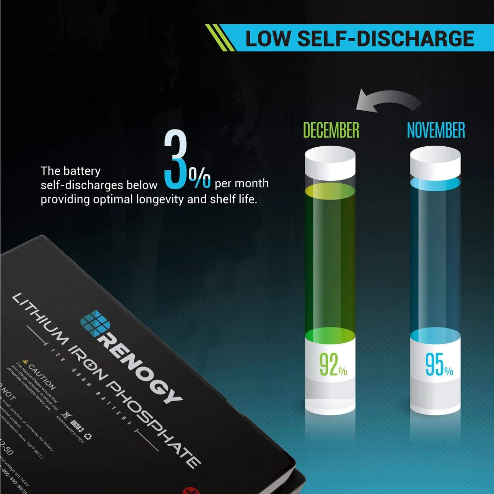 Renogy Lithium Iron Phosphate Battery 12V 50Ah