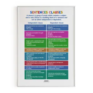 Sentence Clauses, English Language Poster, English Educational Poster, Kids Room Decor, Classroom Decor, English Sentence Poster, Homeschooling Poster