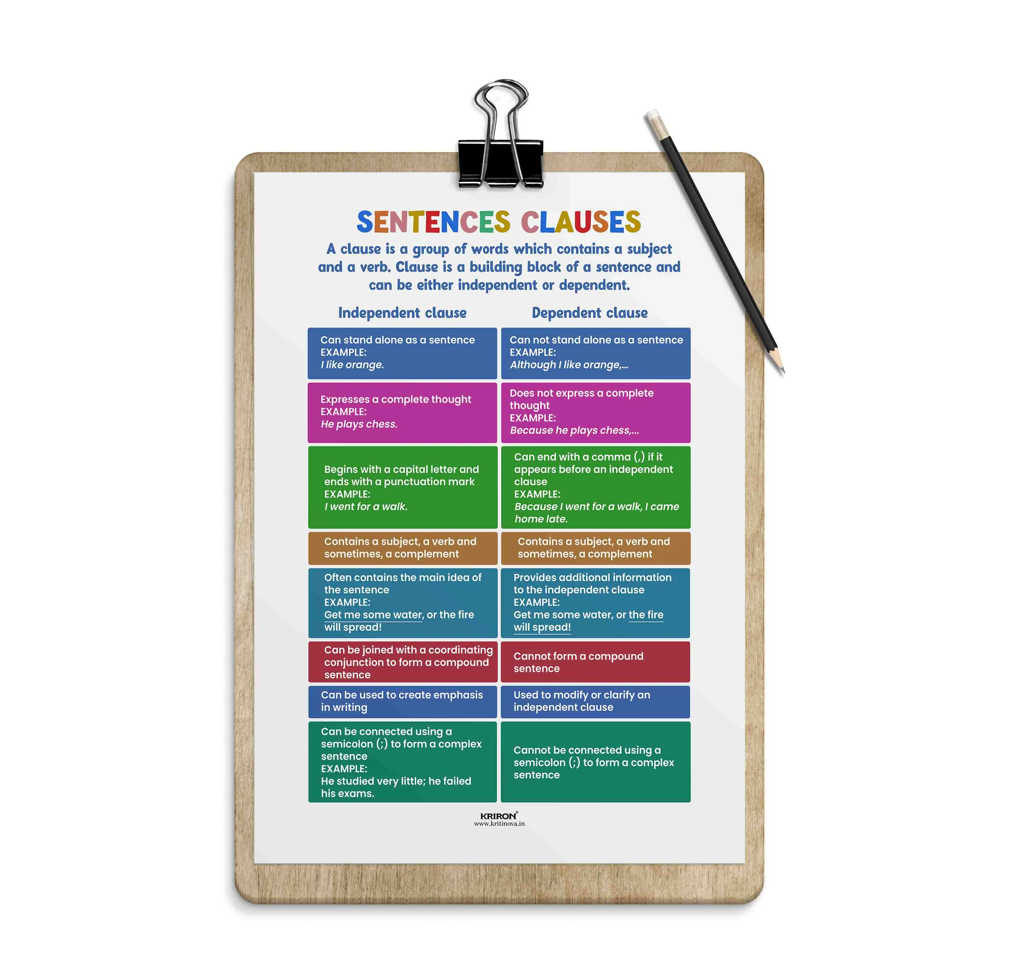 Sentence Clauses, English Language Poster, English Educational Poster, Kids Room Decor, Classroom Decor, English Sentence Poster, Homeschooling Poster