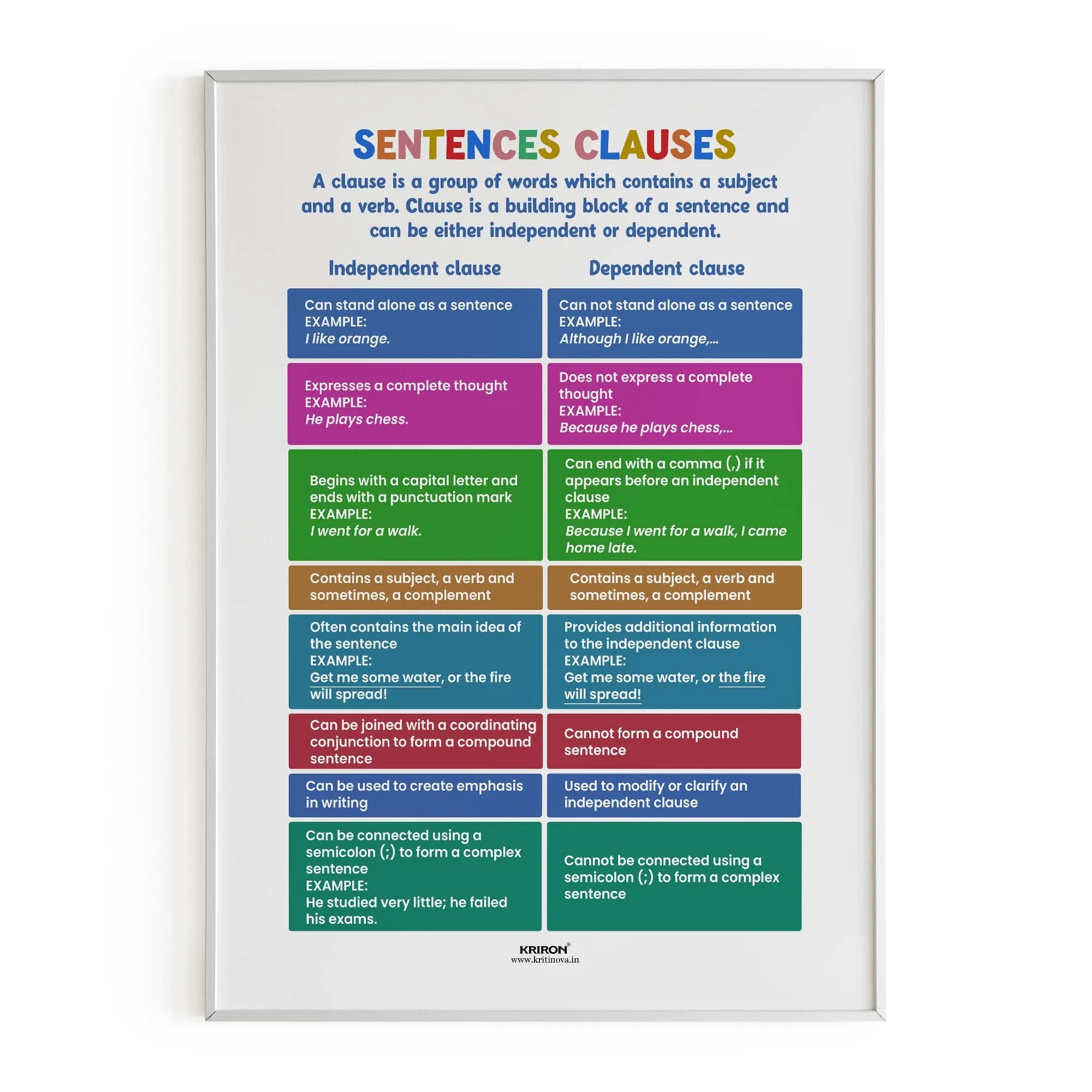 Sentence Clauses, English Language Poster, English Educational Poster, Kids Room Decor, Classroom Decor, English Sentence Poster, Homeschooling Poster