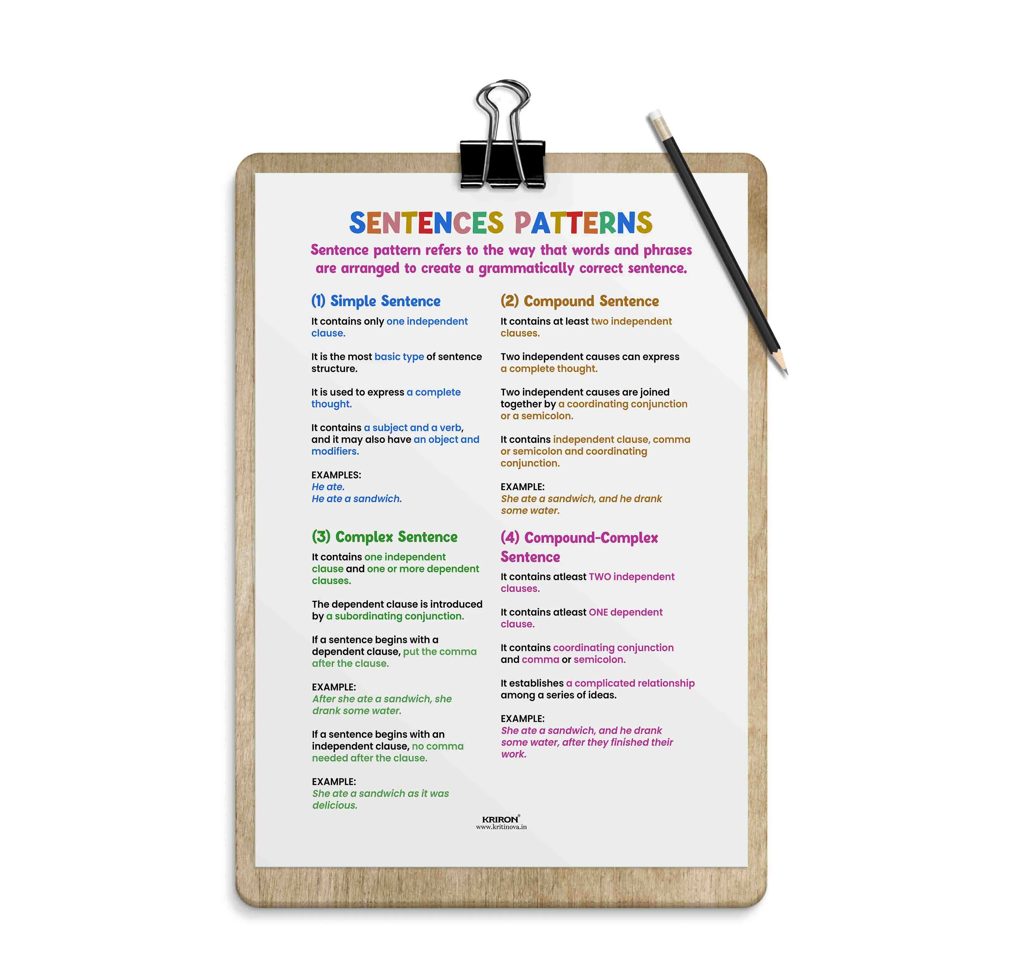 Sentence Patterns, English Language Poster, English Educational Poster, Kids Room Decor, Classroom Decor, English Sentence Poster, Homeschooling Poster