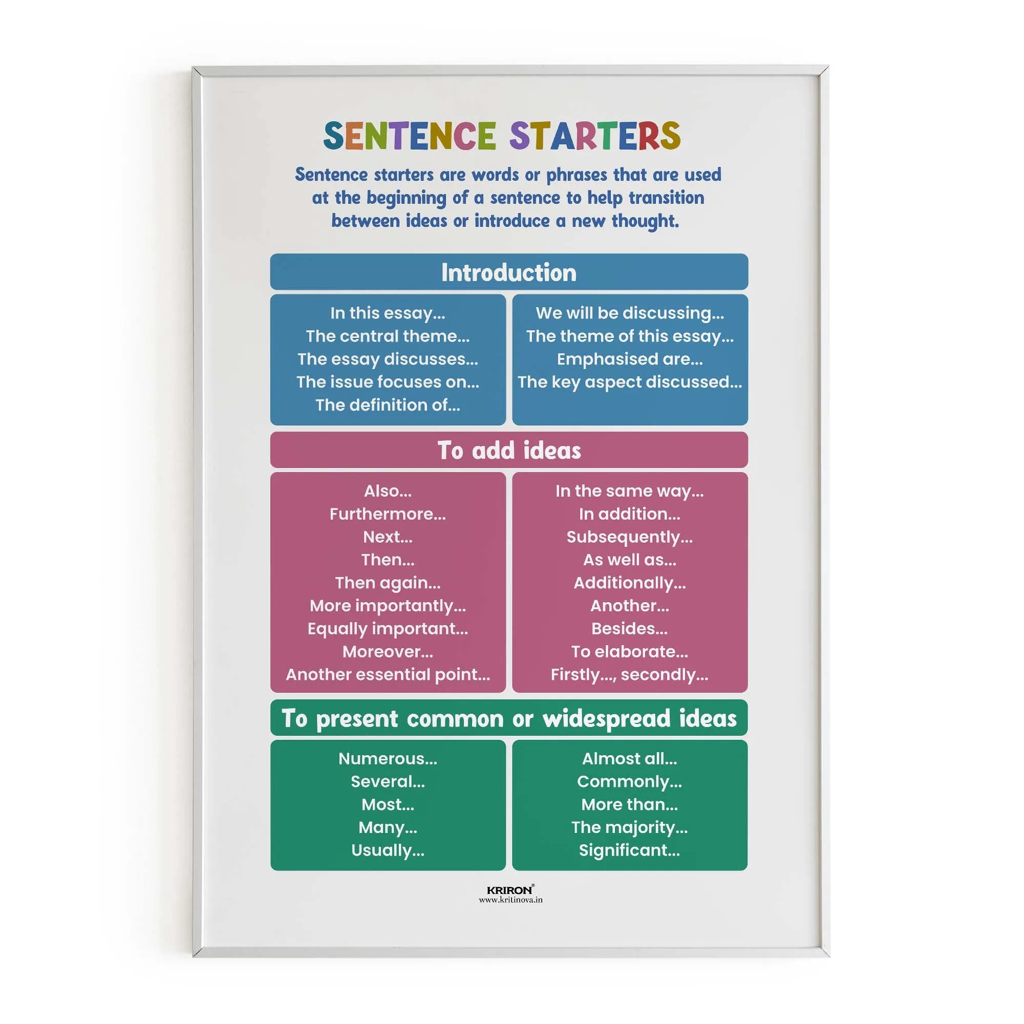 Sentence Starters Part 1, Educational English Poster, Kids Room Decor, Classroom Decor, English Language Wall Art, Homeschooling Poster