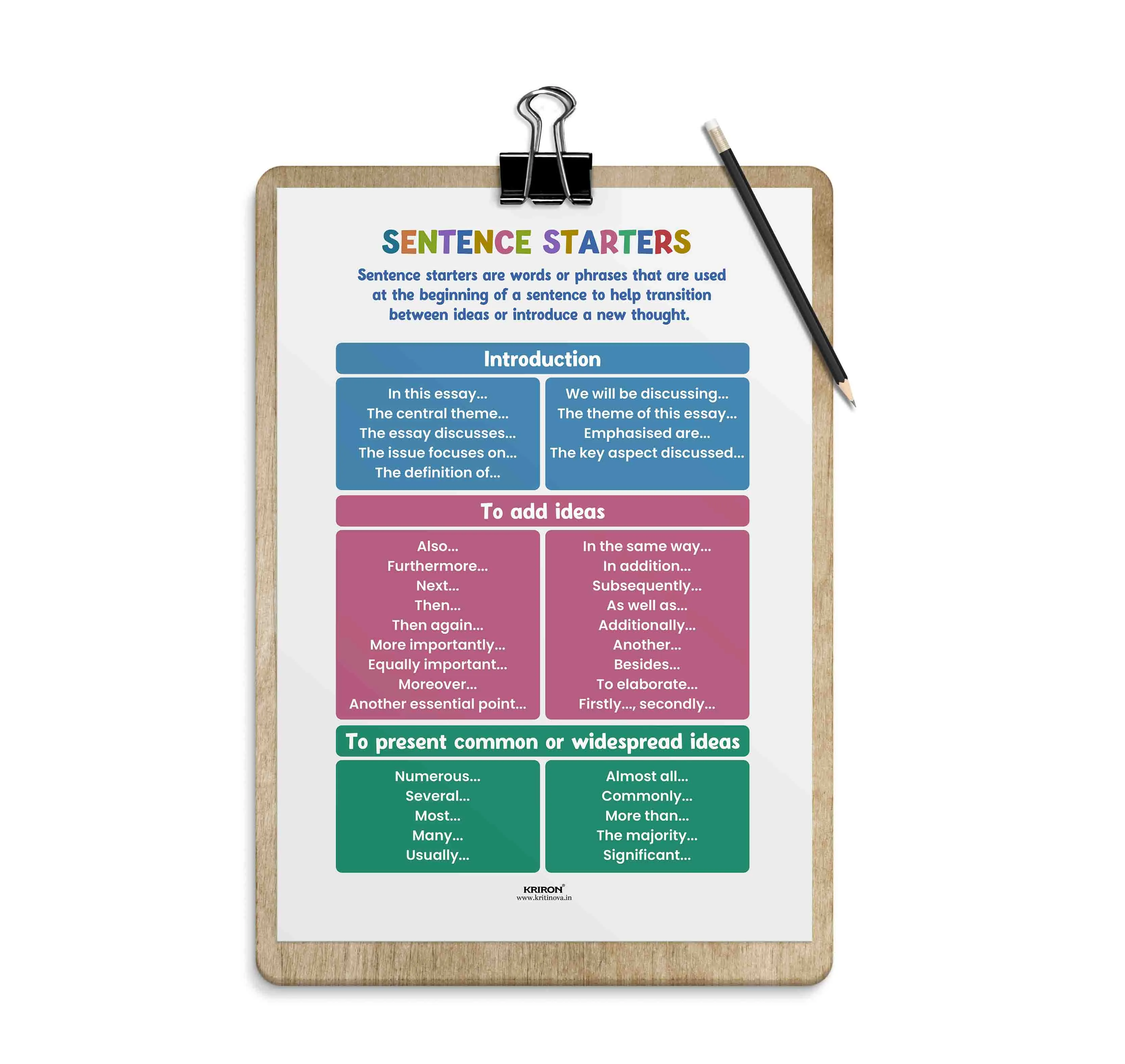 Sentence Starters Part 1, Educational English Poster, Kids Room Decor, Classroom Decor, English Language Wall Art, Homeschooling Poster
