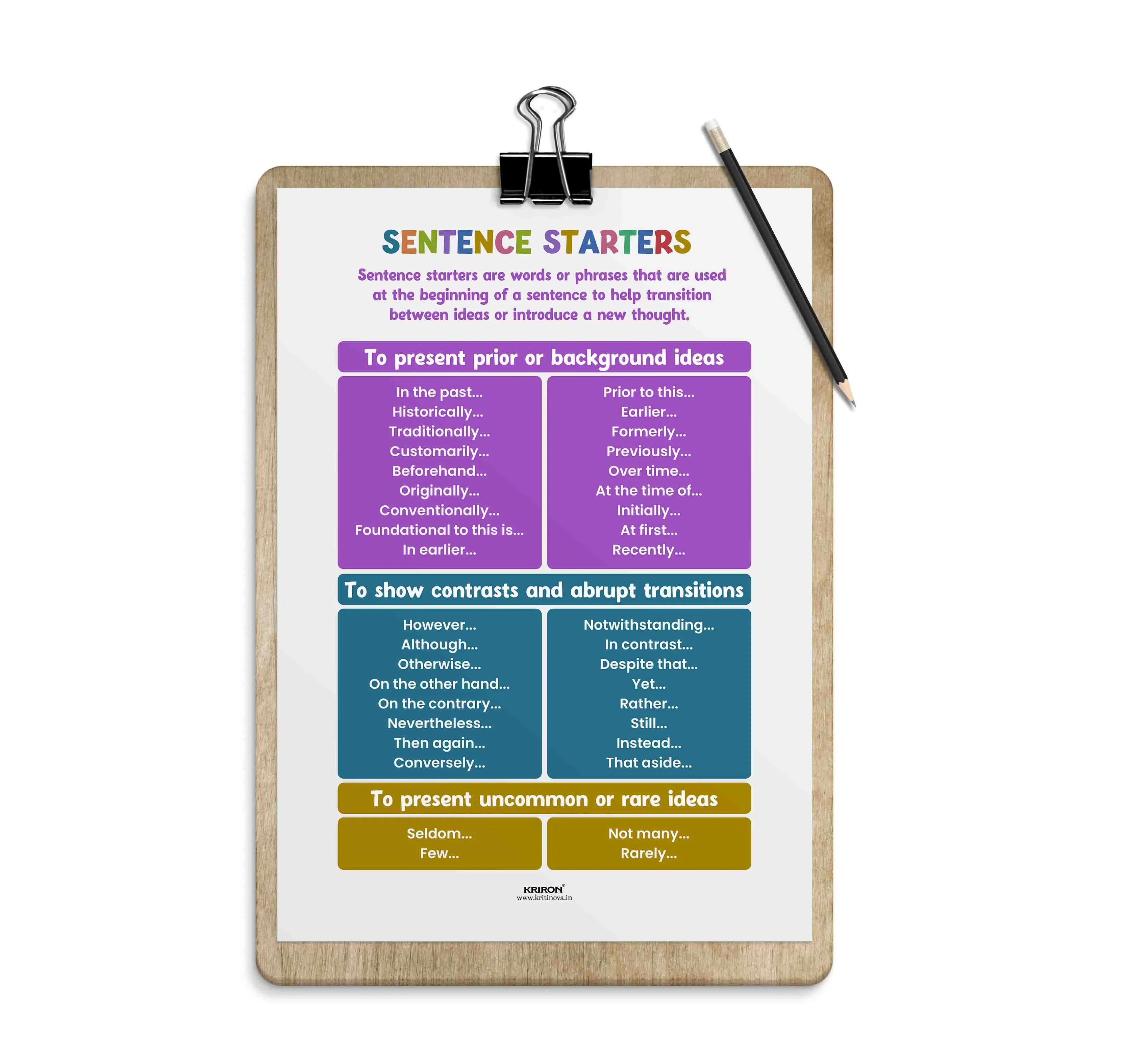 Sentence Starters Part 2, Educational English Poster, Kids Room Decor, Classroom Decor, English Language Wall Art, Homeschooling Poster