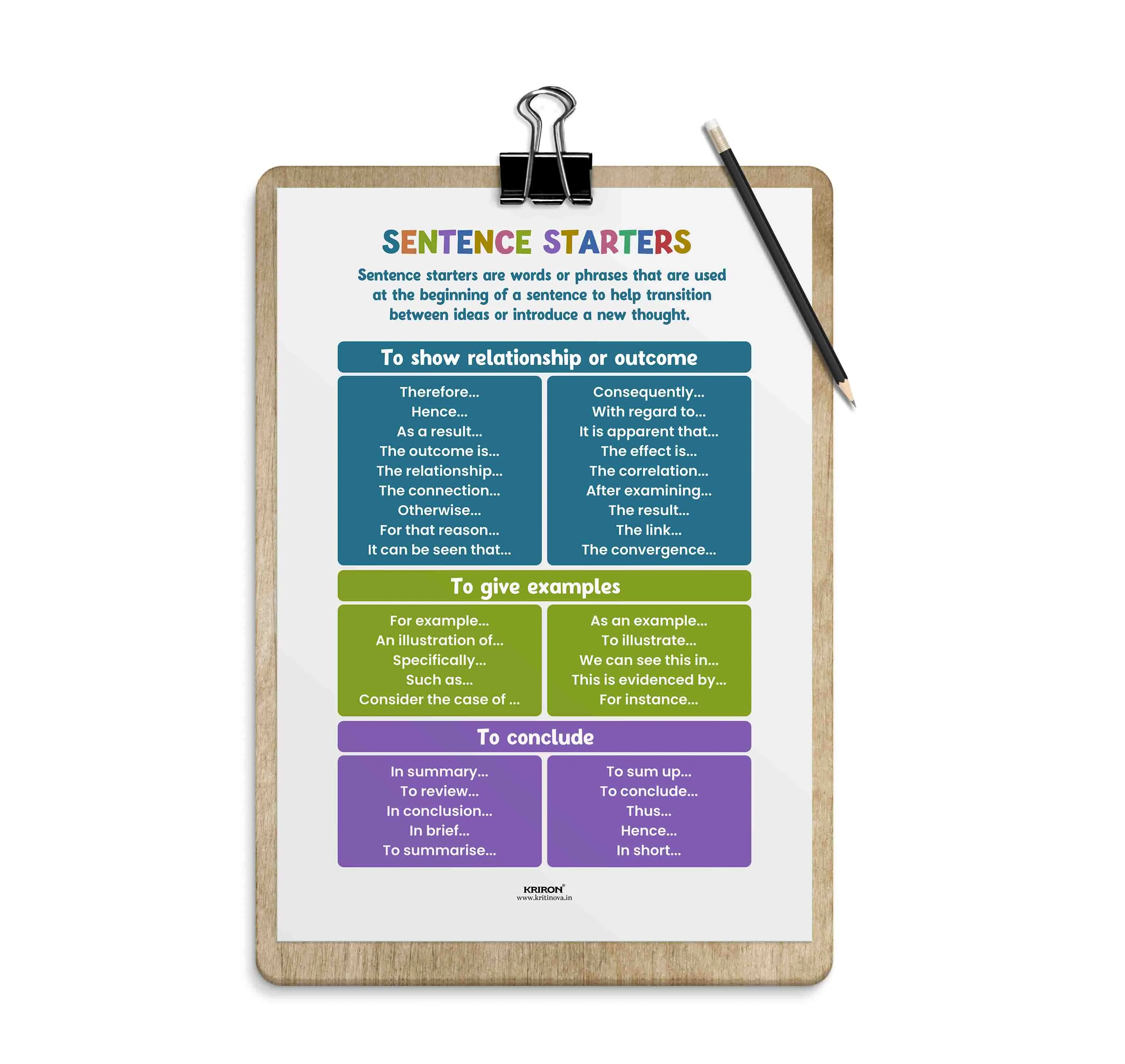Sentence Starters Part 3, Educational English Poster, Kids Room Decor, Classroom Decor, English Language Wall Art, Homeschooling Poster