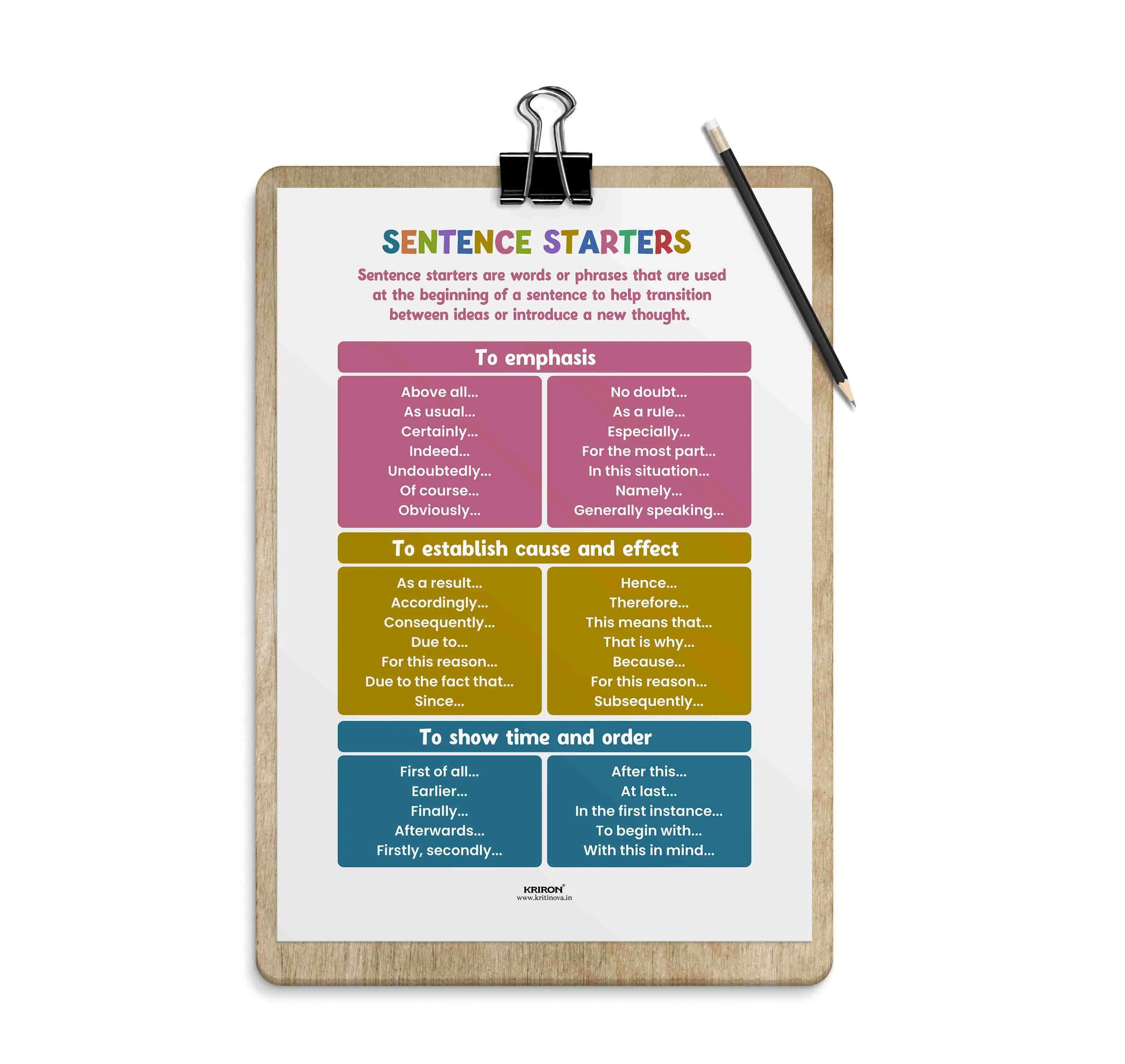 Sentence Starters Part 4, Educational English Poster, Kids Room Decor, Classroom Decor, English Language Wall Art, Homeschooling Poster