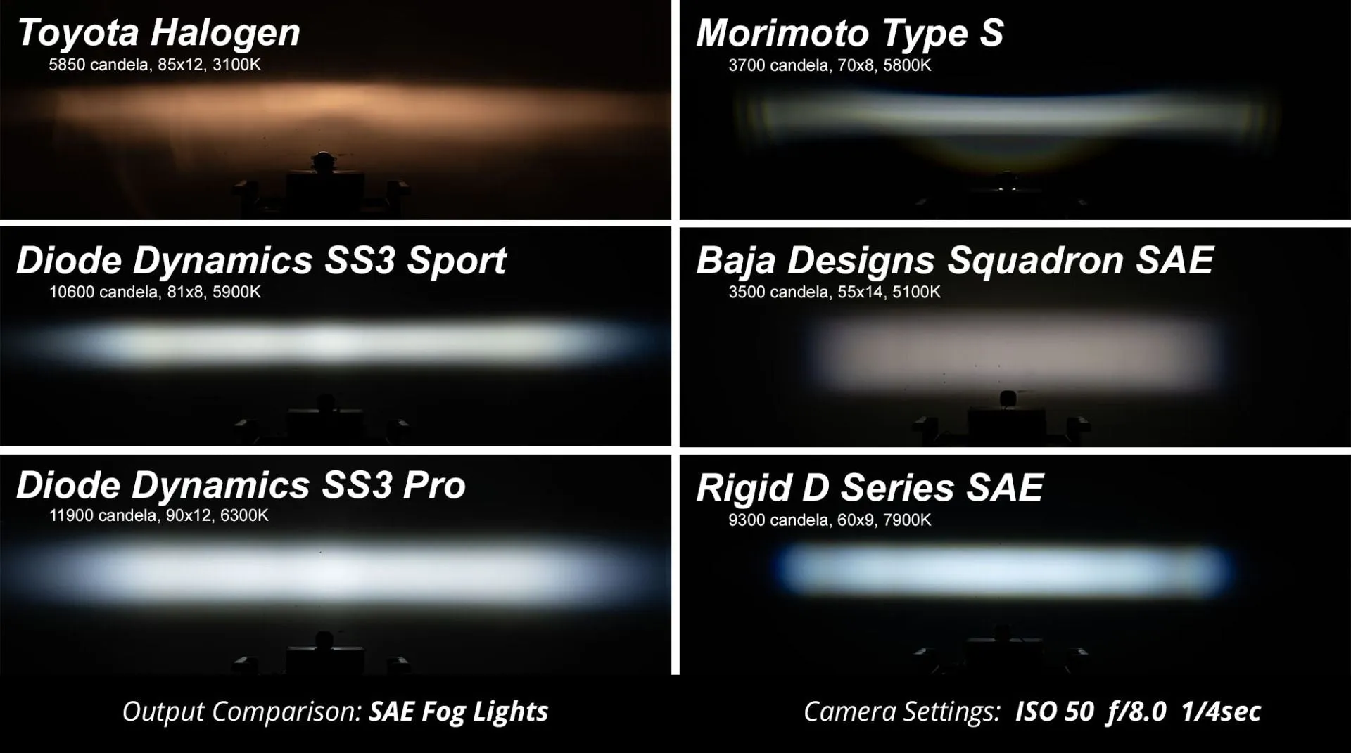 SS3 SAE/DOT White Pro LED Pod (pair)
