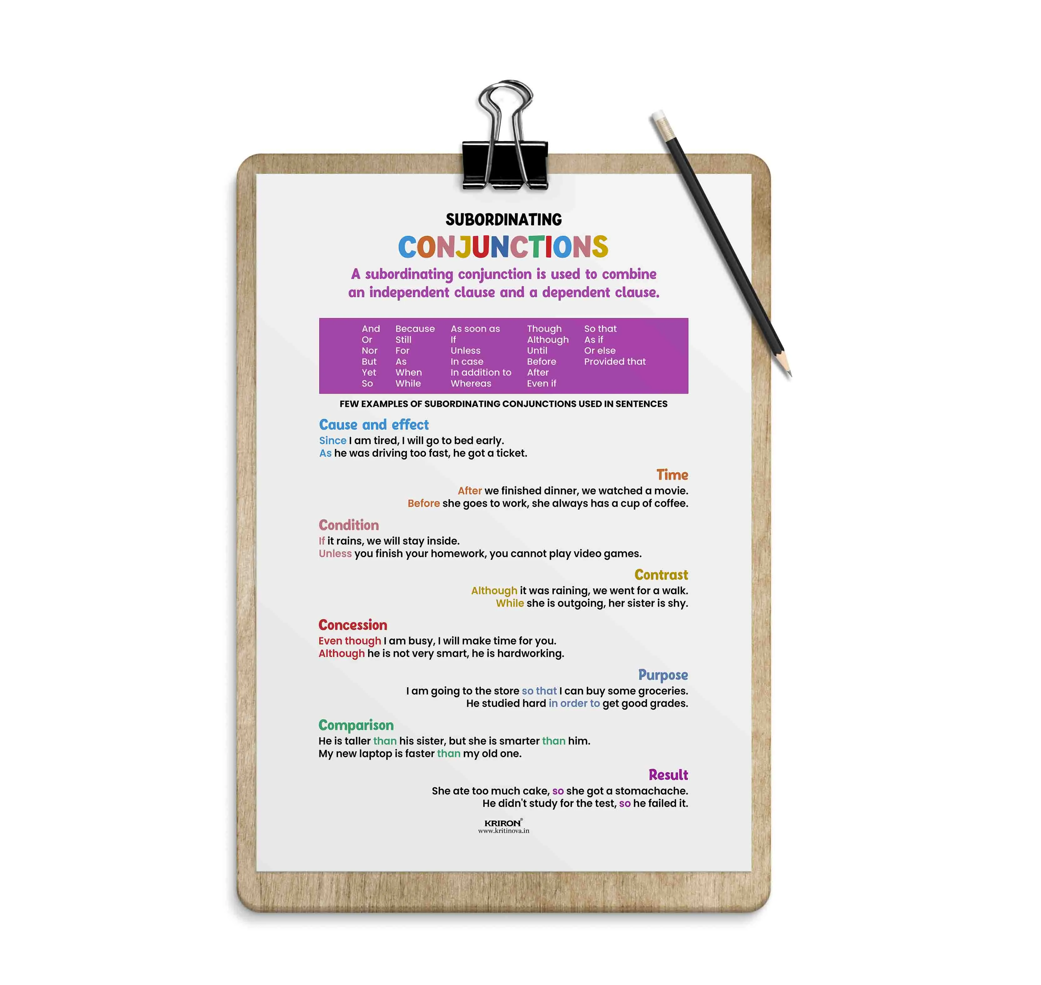Subordinating Conjunctions, English Language Poster, English Educational Poster, Kids Room Decor, Classroom Decor, English Sentence Poster, Homeschooling Poster