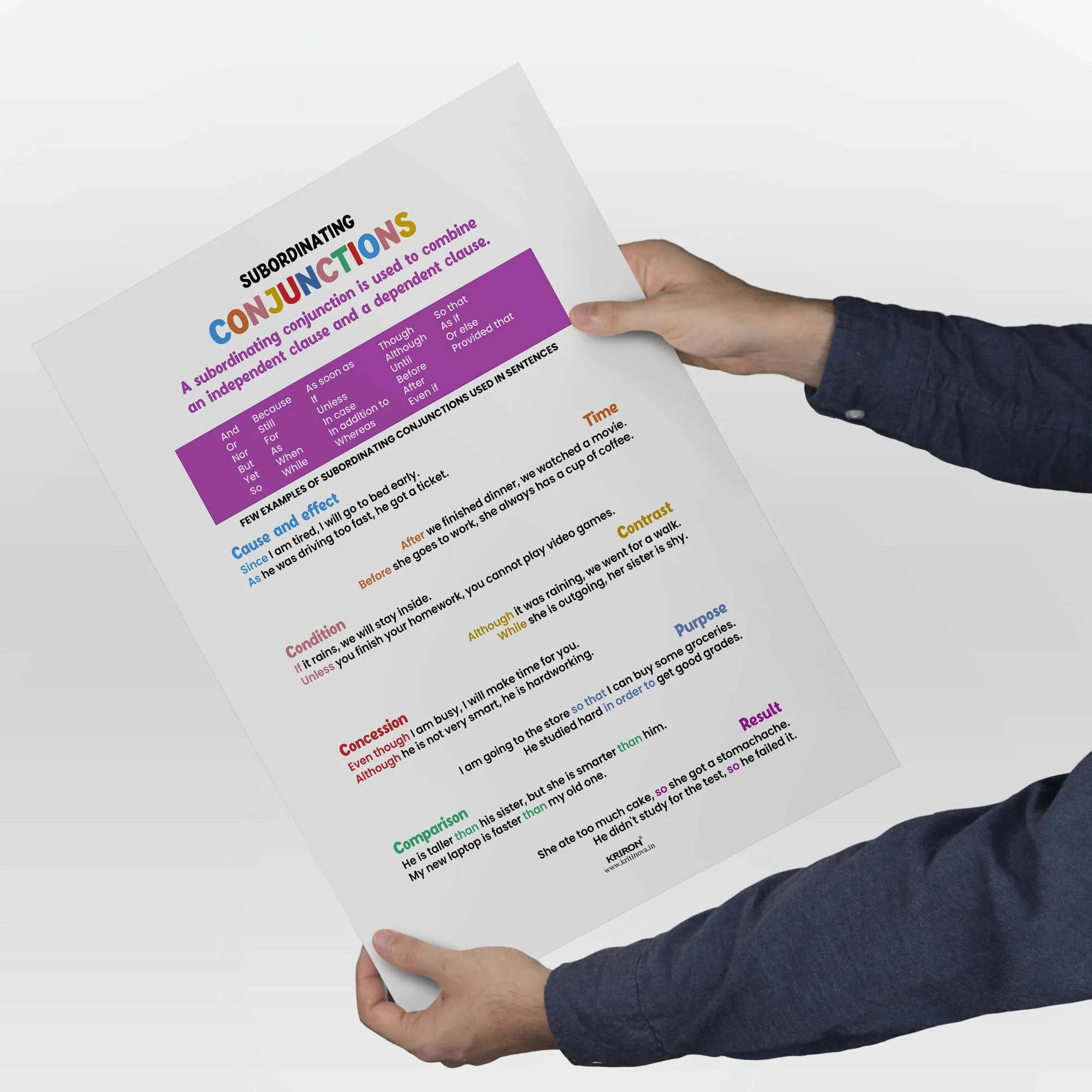 Subordinating Conjunctions, English Language Poster, English Educational Poster, Kids Room Decor, Classroom Decor, English Sentence Poster, Homeschooling Poster