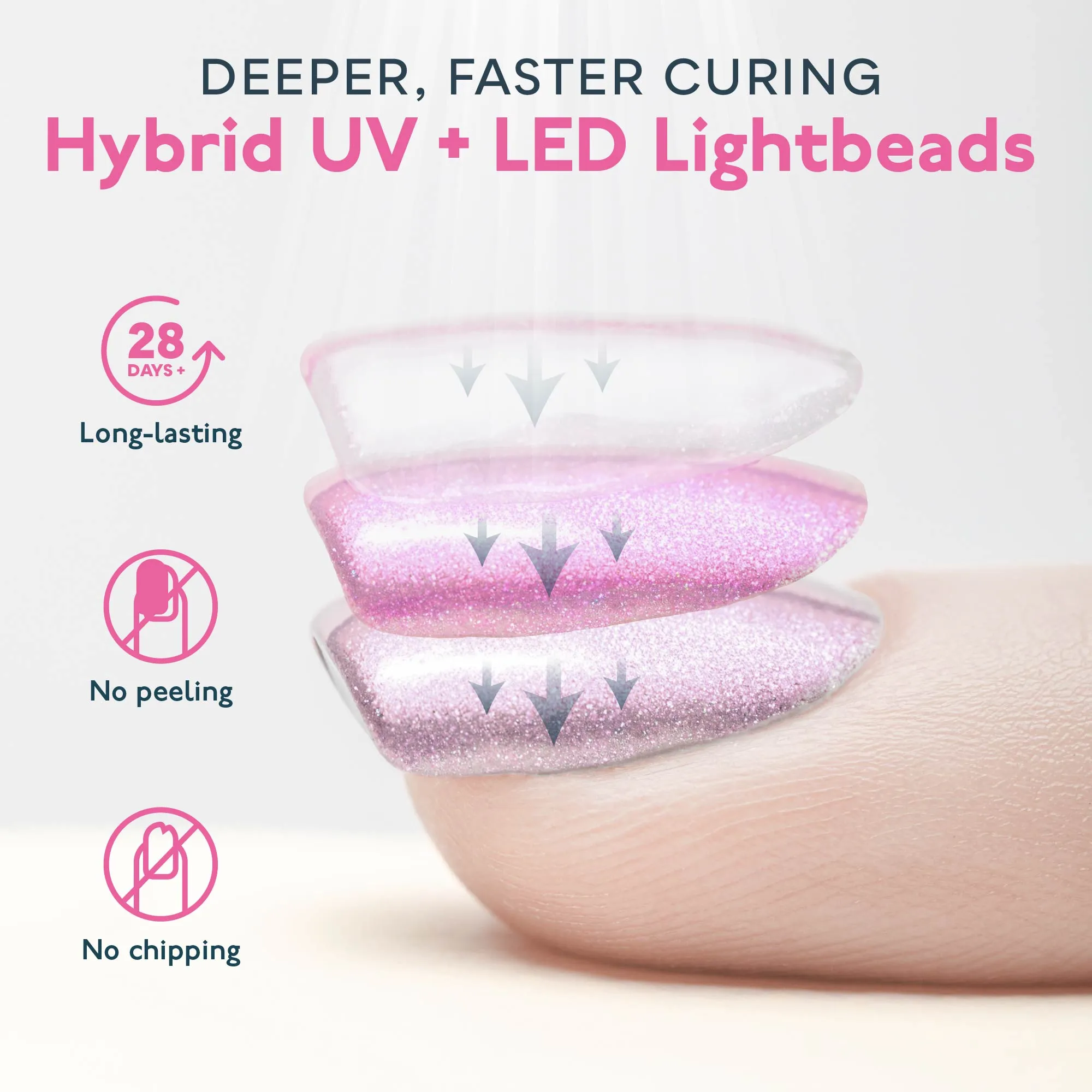 SUN5 Plus UV LED Nail Lamp