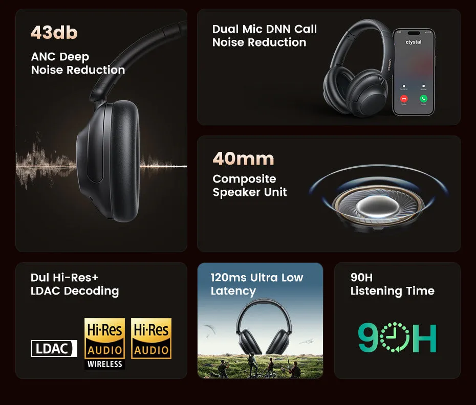 Ugreen HiTune Max5 Hybrid Active Noise-Cancelling Headphones Black HP202