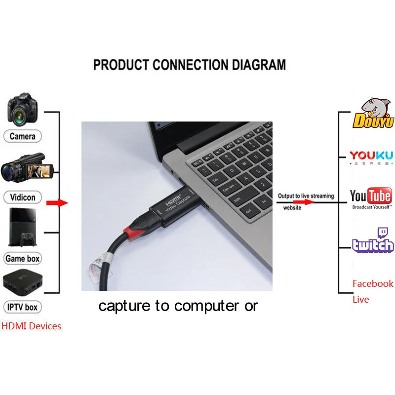 USB 2.0 HDMI Channel Metal Video Capture Card Live Recording Box Supports OBS black