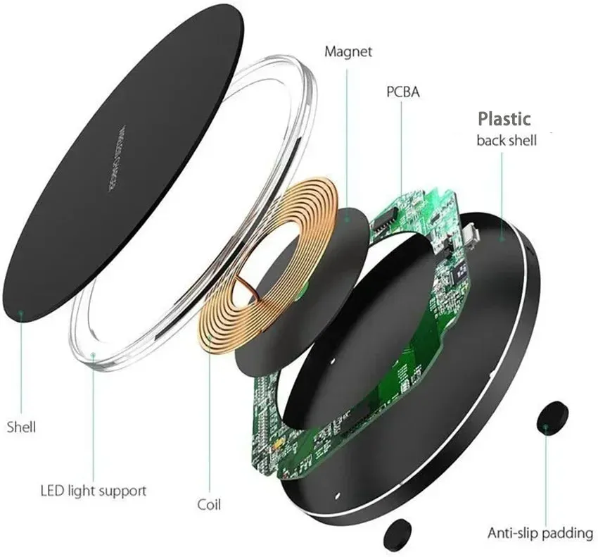 Wireless Charger Pad for iPhone, Samsung, Xiaomi, Huawei, Smartwatch