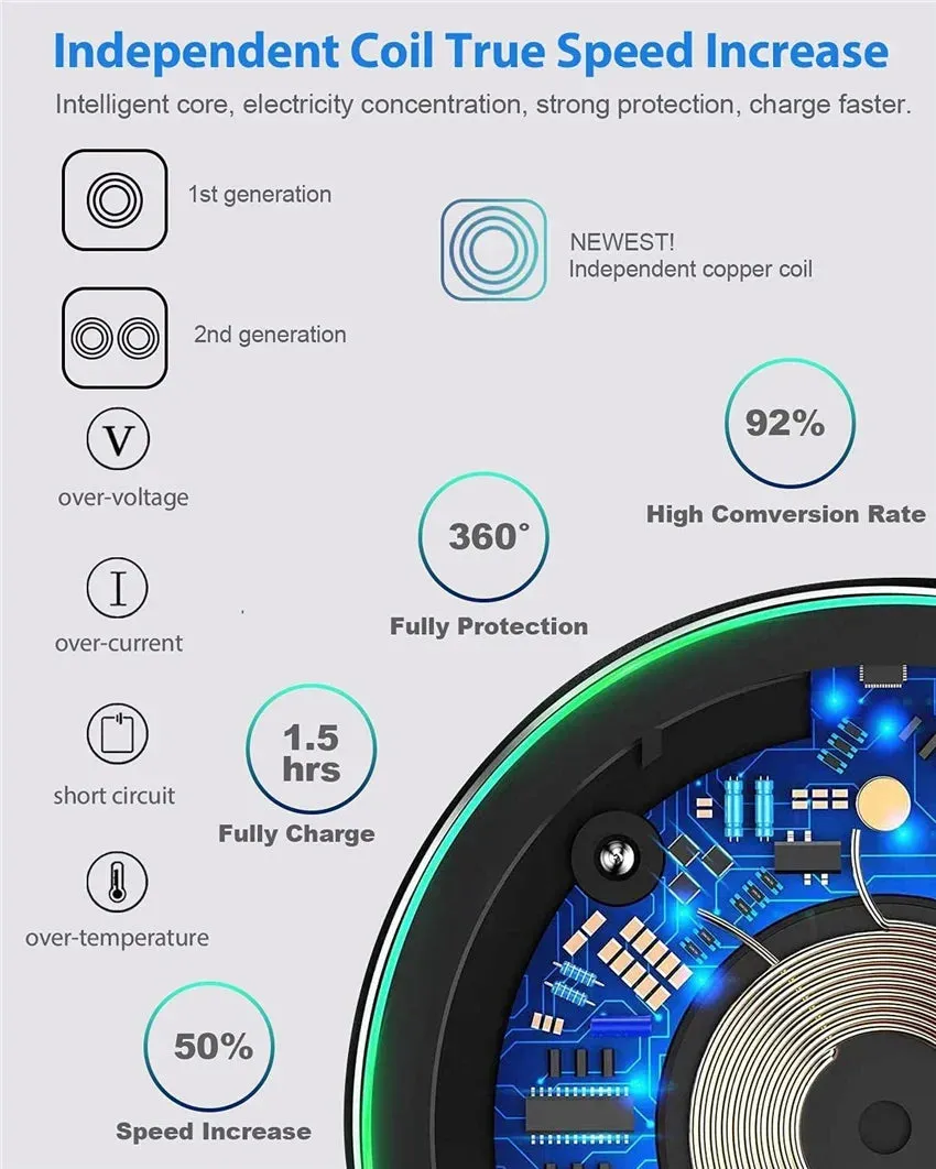 Wireless Charger Pad for iPhone, Samsung, Xiaomi, Huawei, Smartwatch