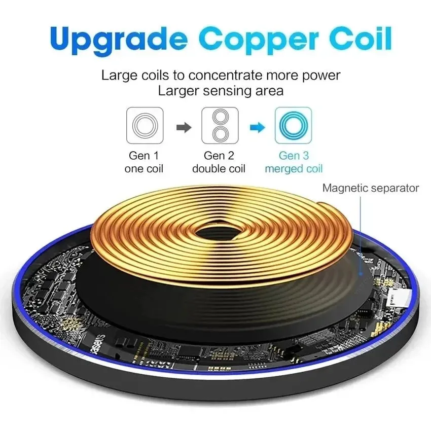 Wireless Charger Pad for iPhone, Samsung, Xiaomi, Huawei, Smartwatch